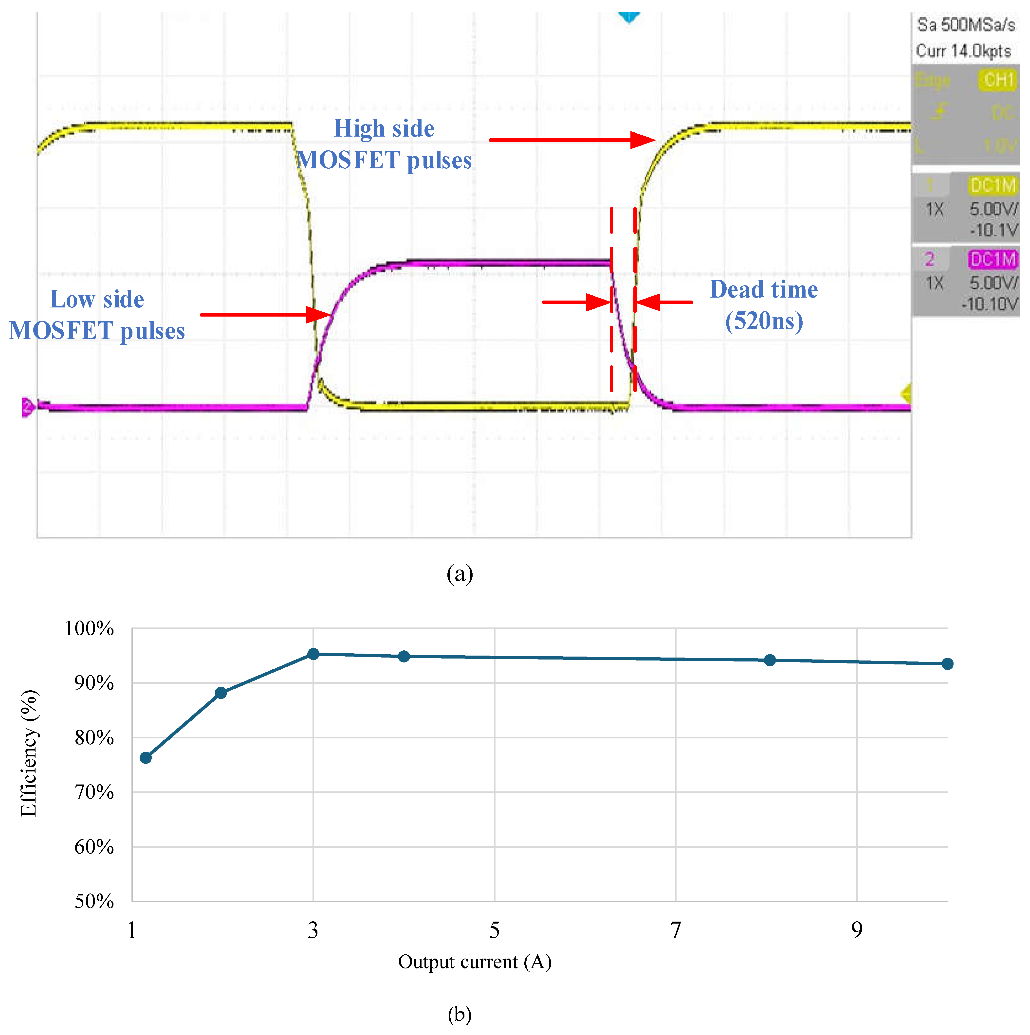 Preprints 112740 g011