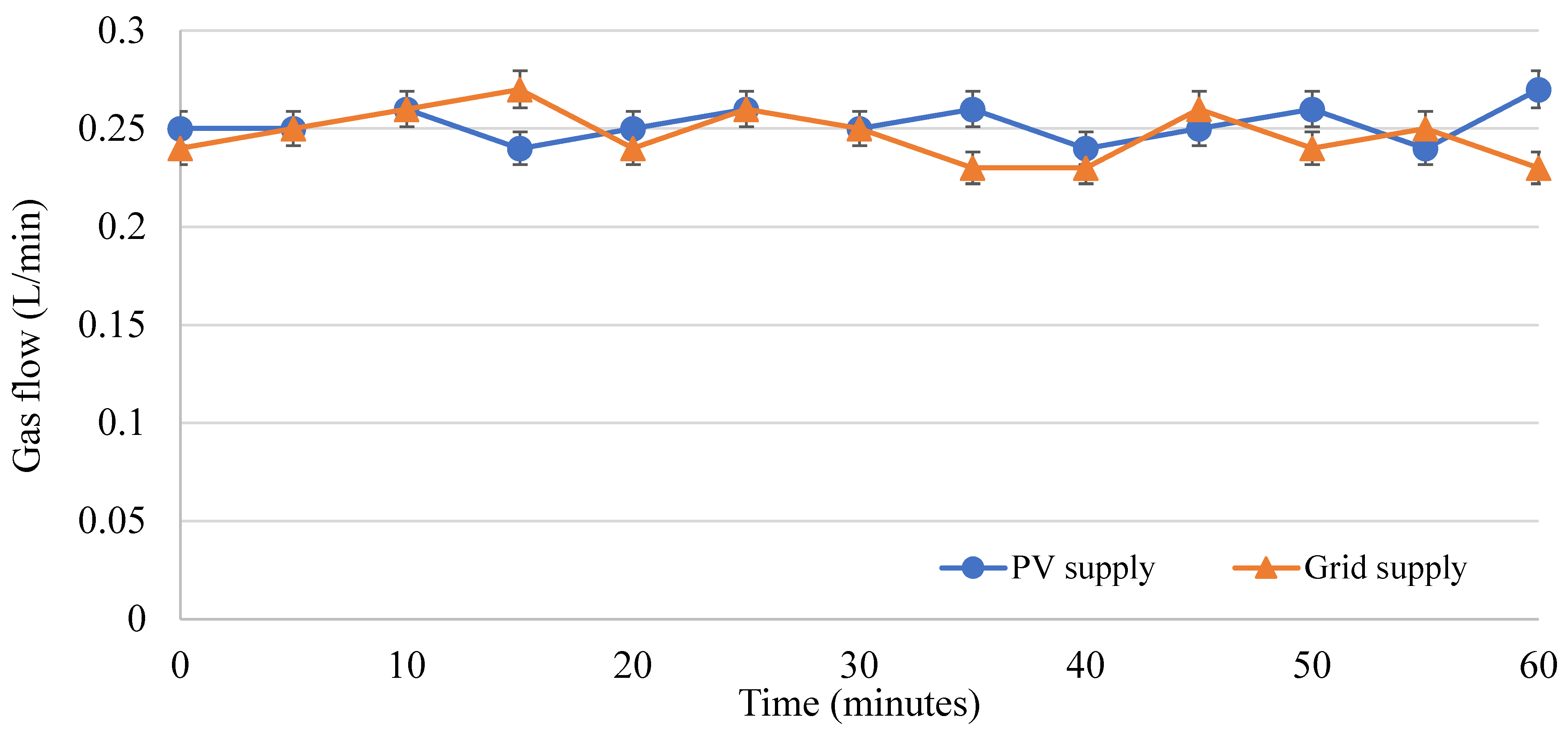 Preprints 112740 g012