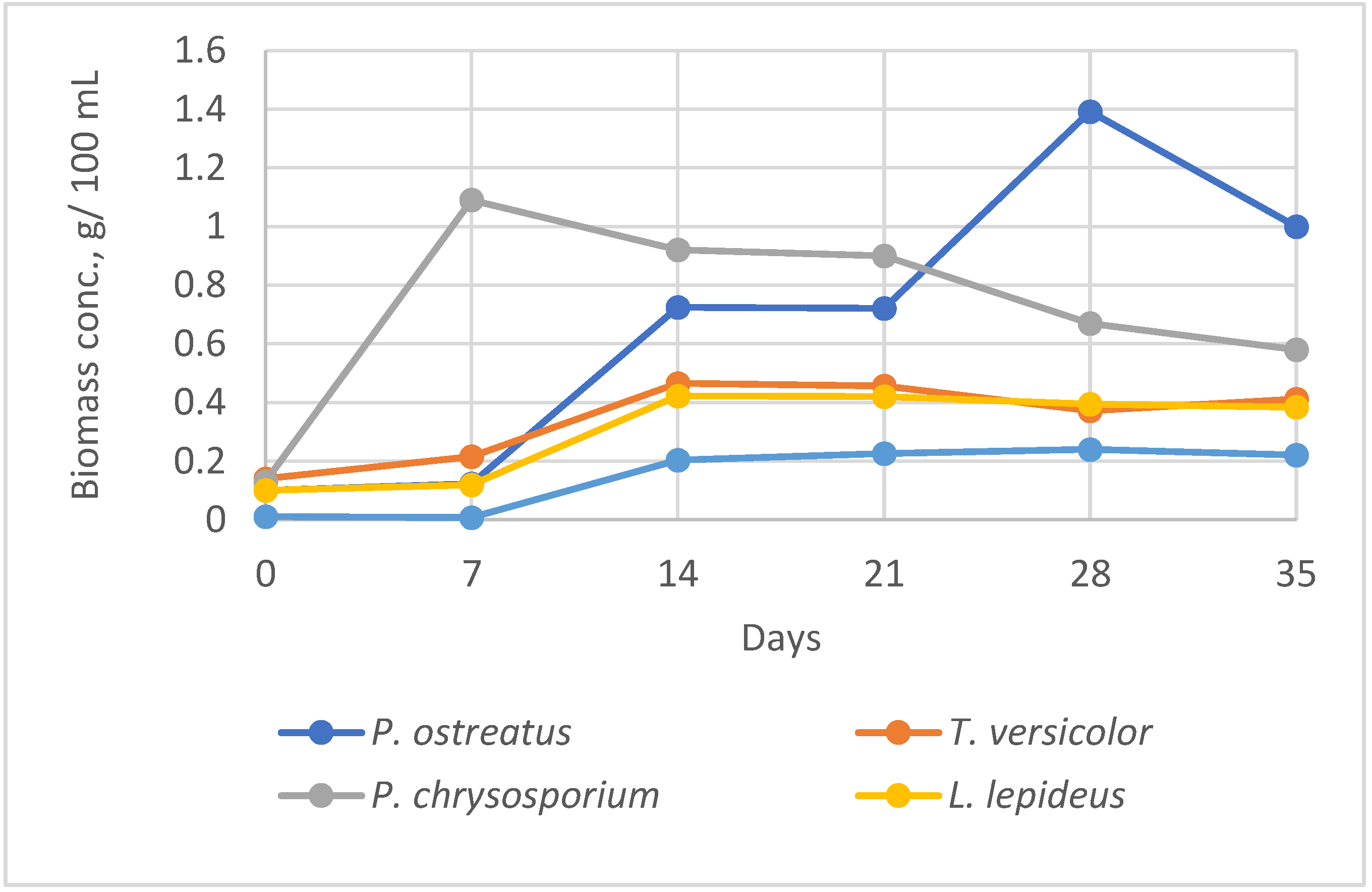 Preprints 72578 g001