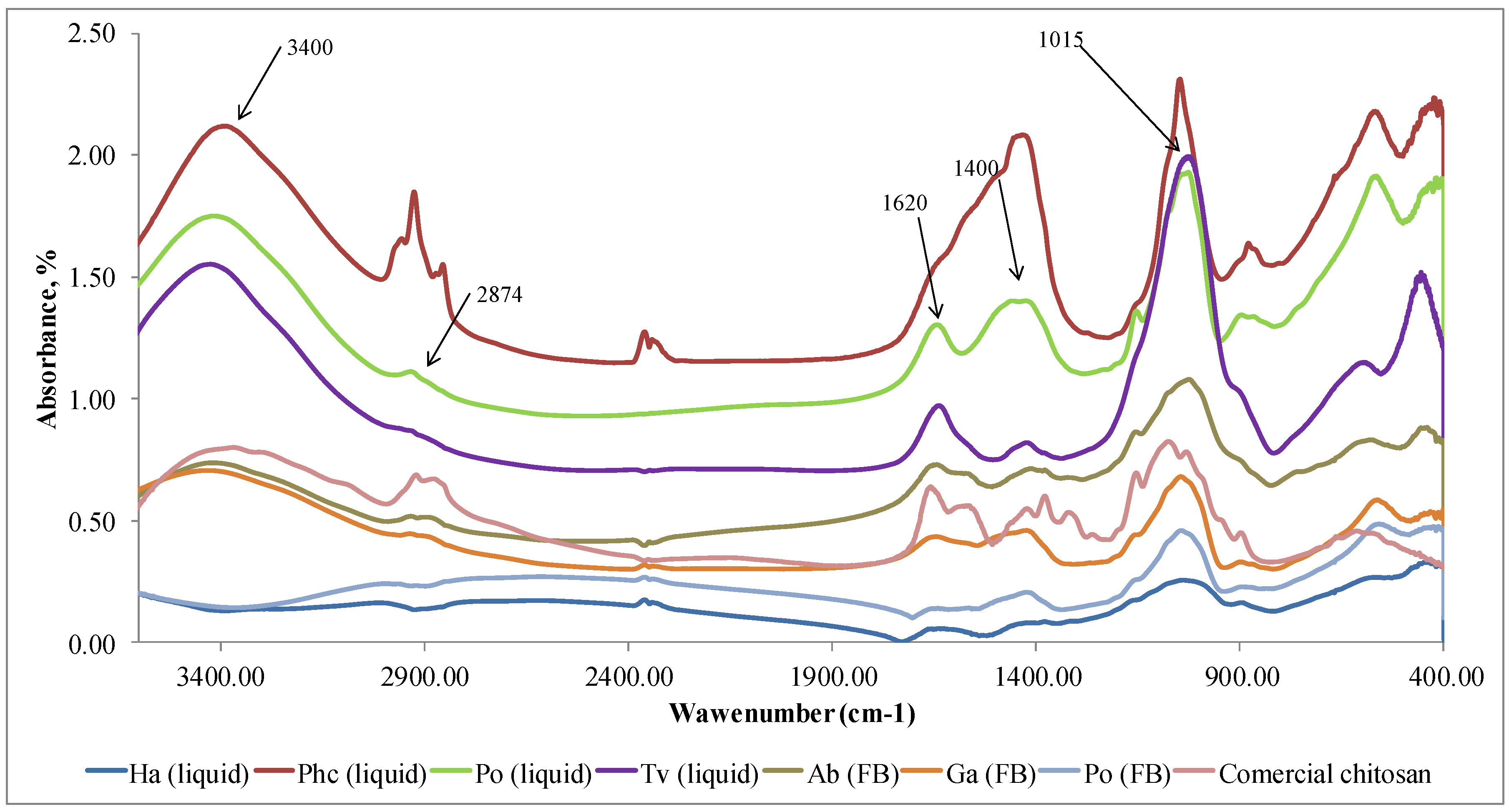 Preprints 72578 g003