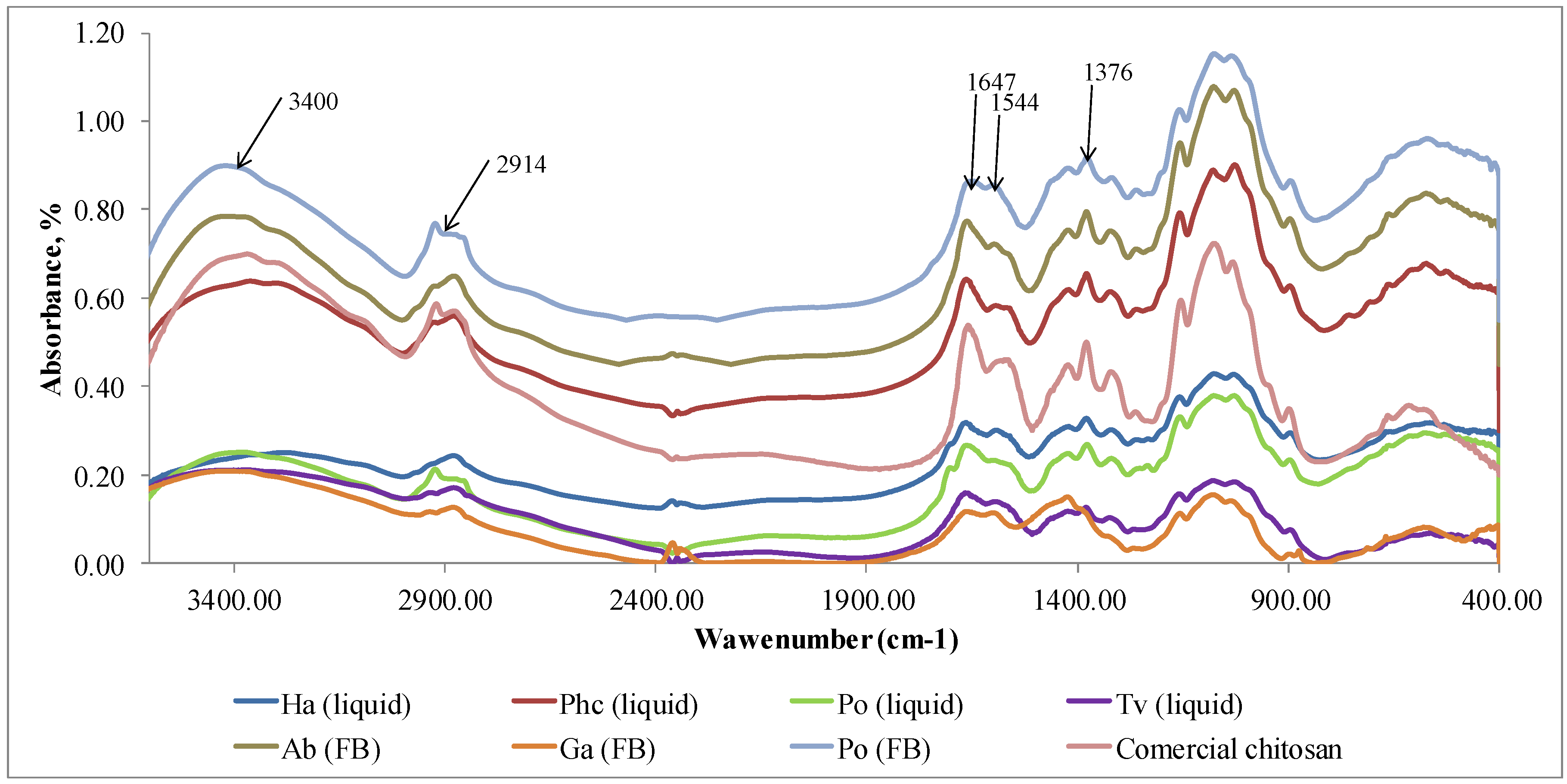 Preprints 72578 g004