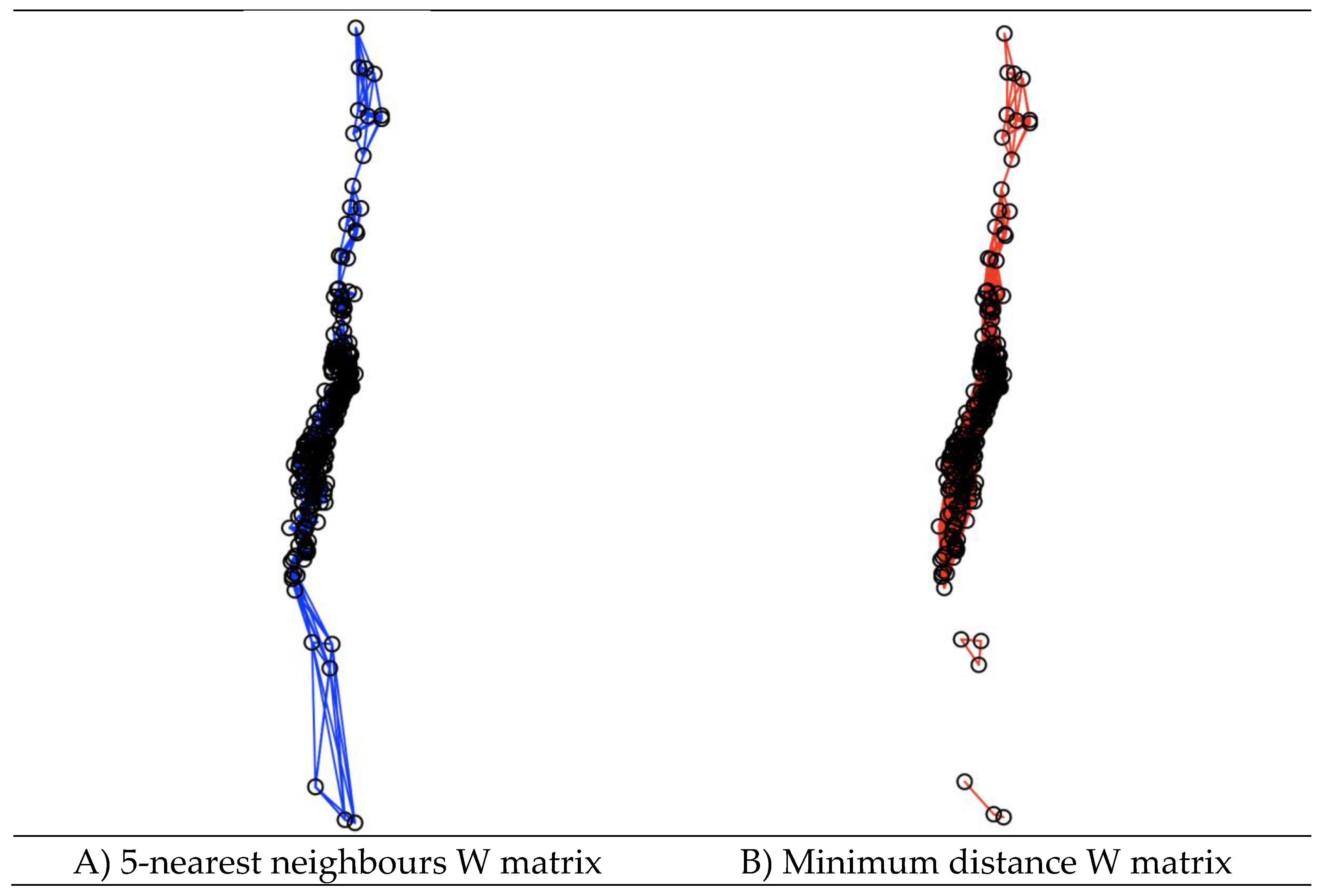 Preprints 84347 g007