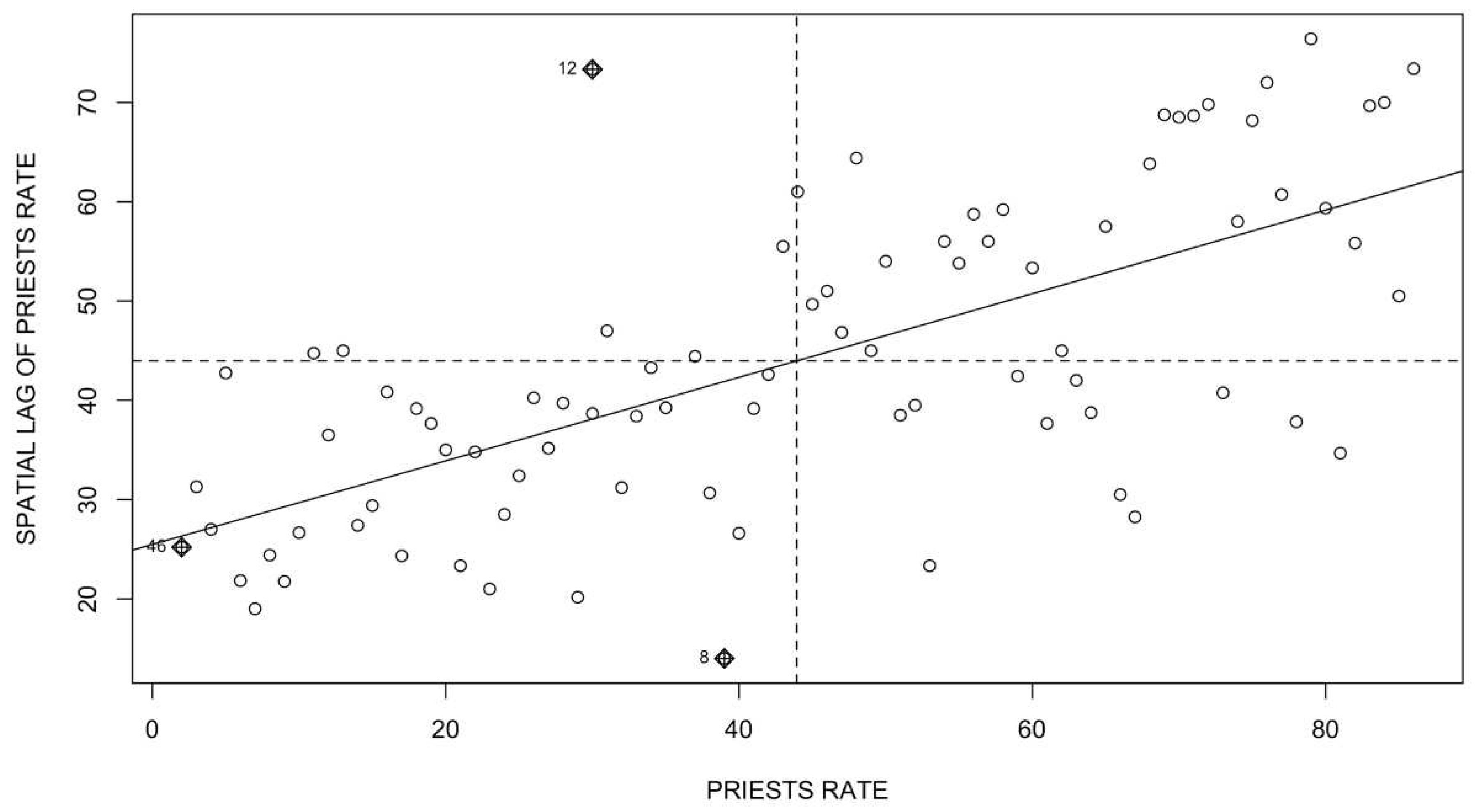 Preprints 84347 g009