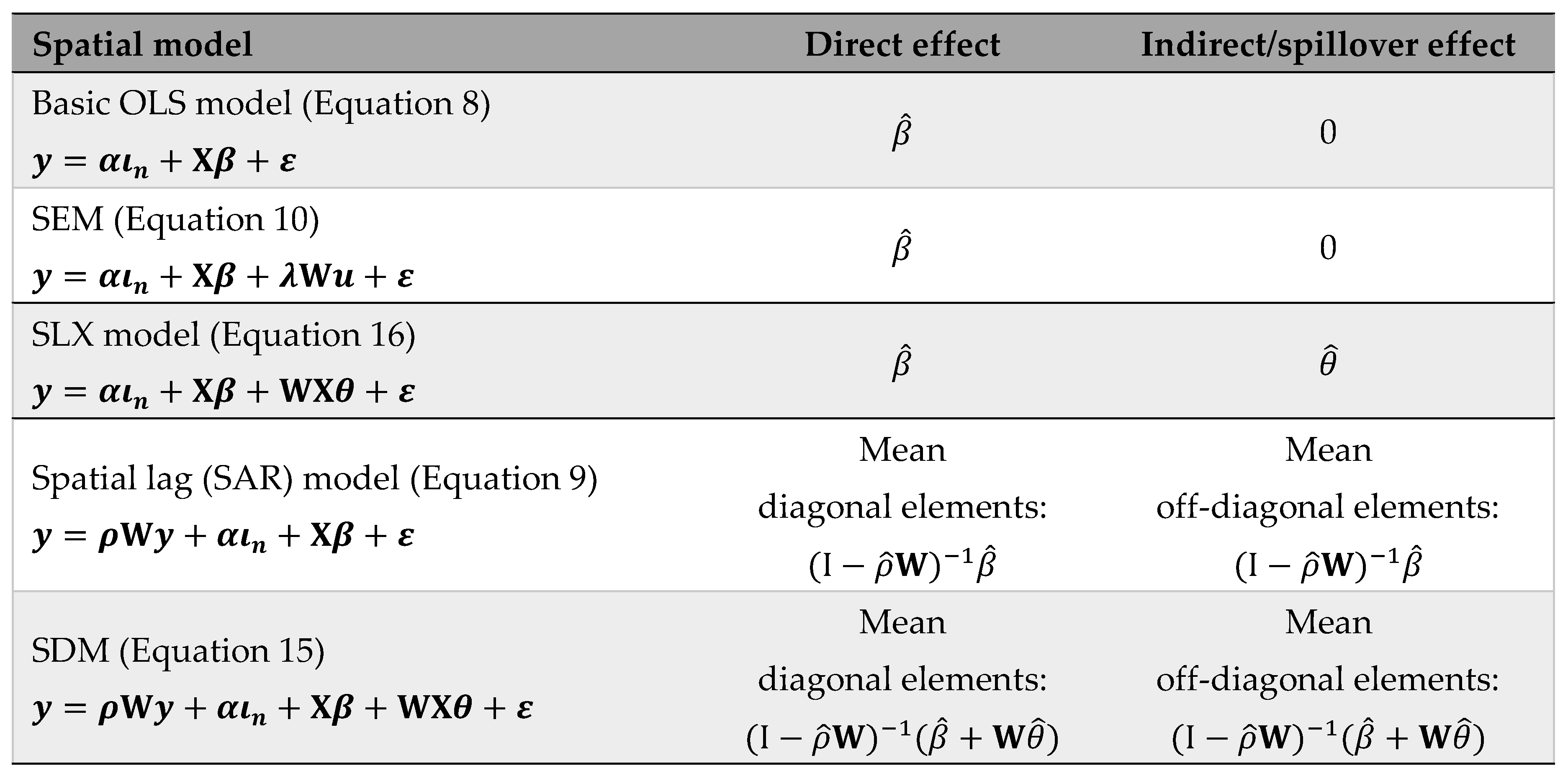 Preprints 84347 t018