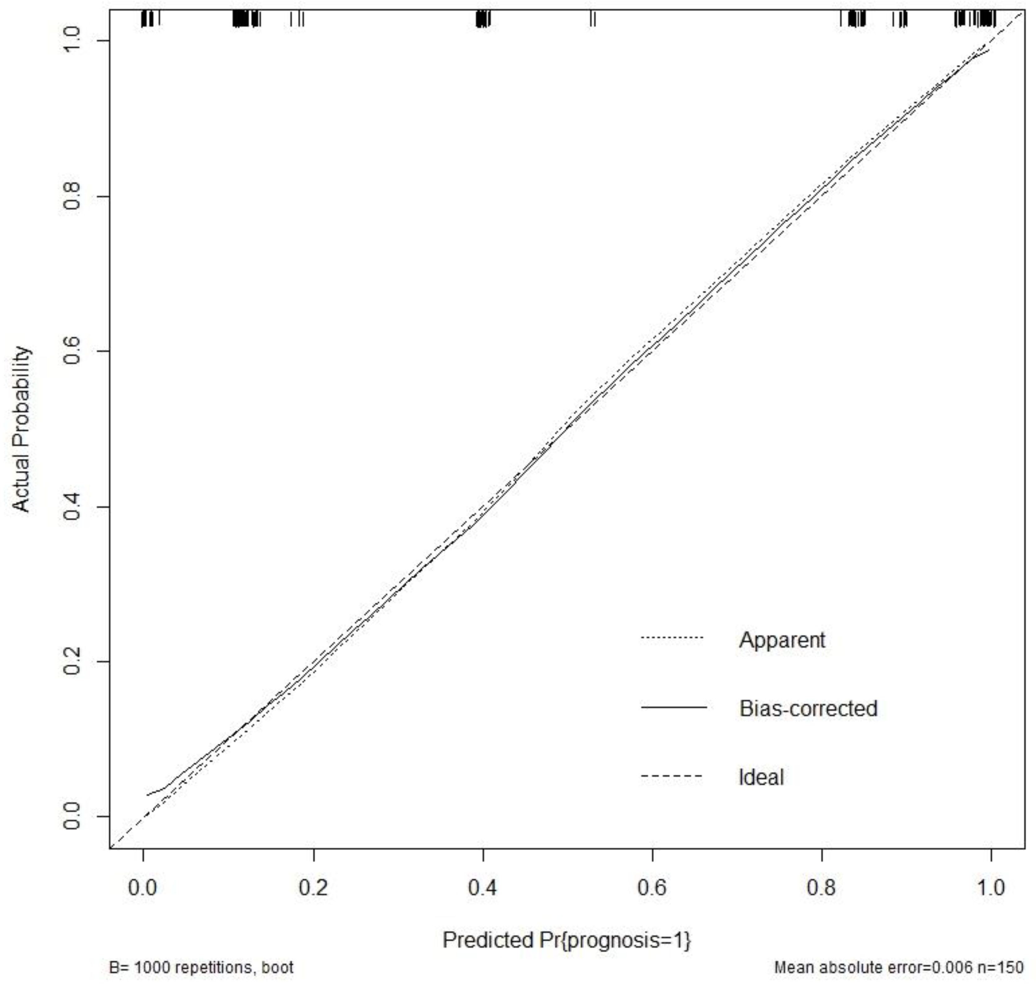 Preprints 90727 g003