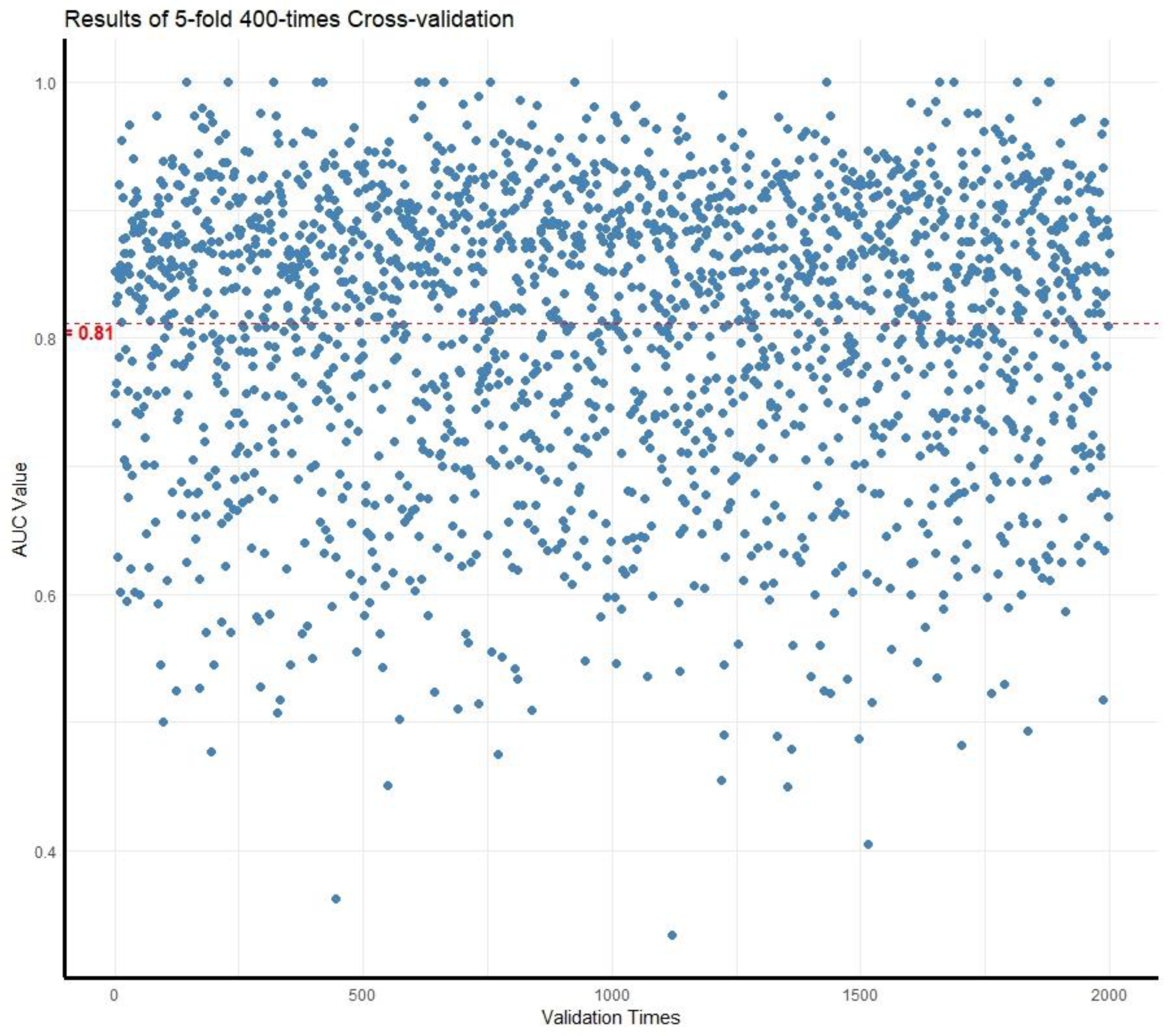 Preprints 90727 g004