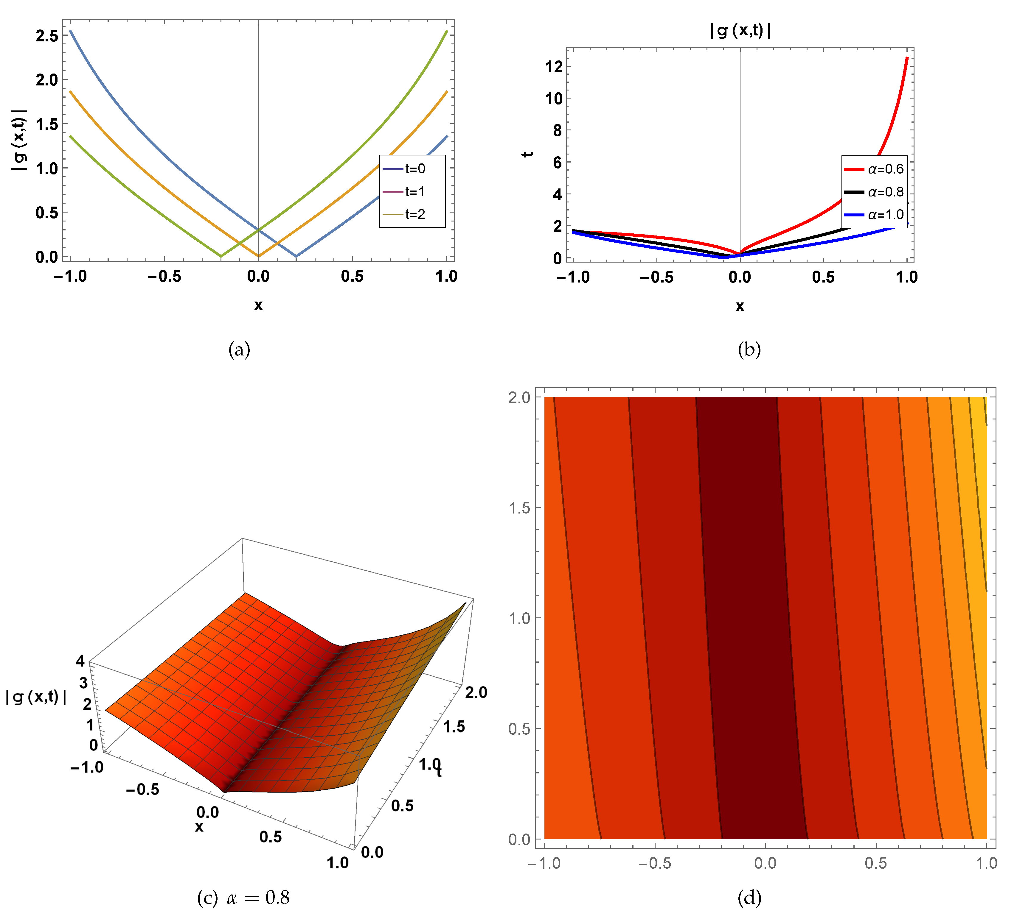 Preprints 85512 g002