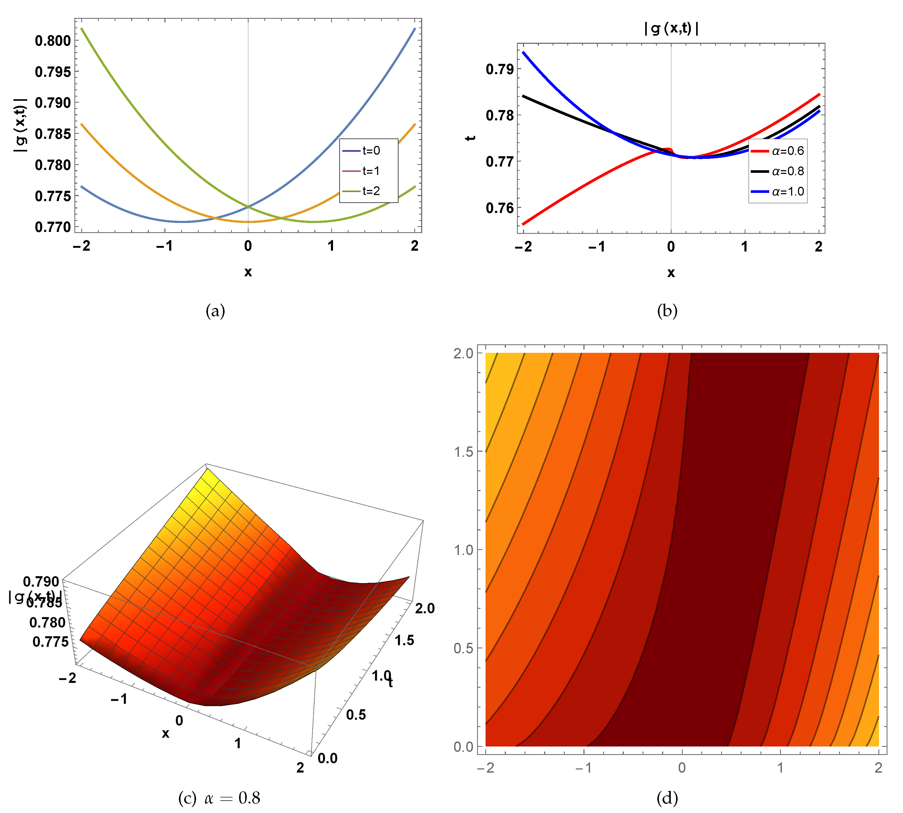 Preprints 85512 g005