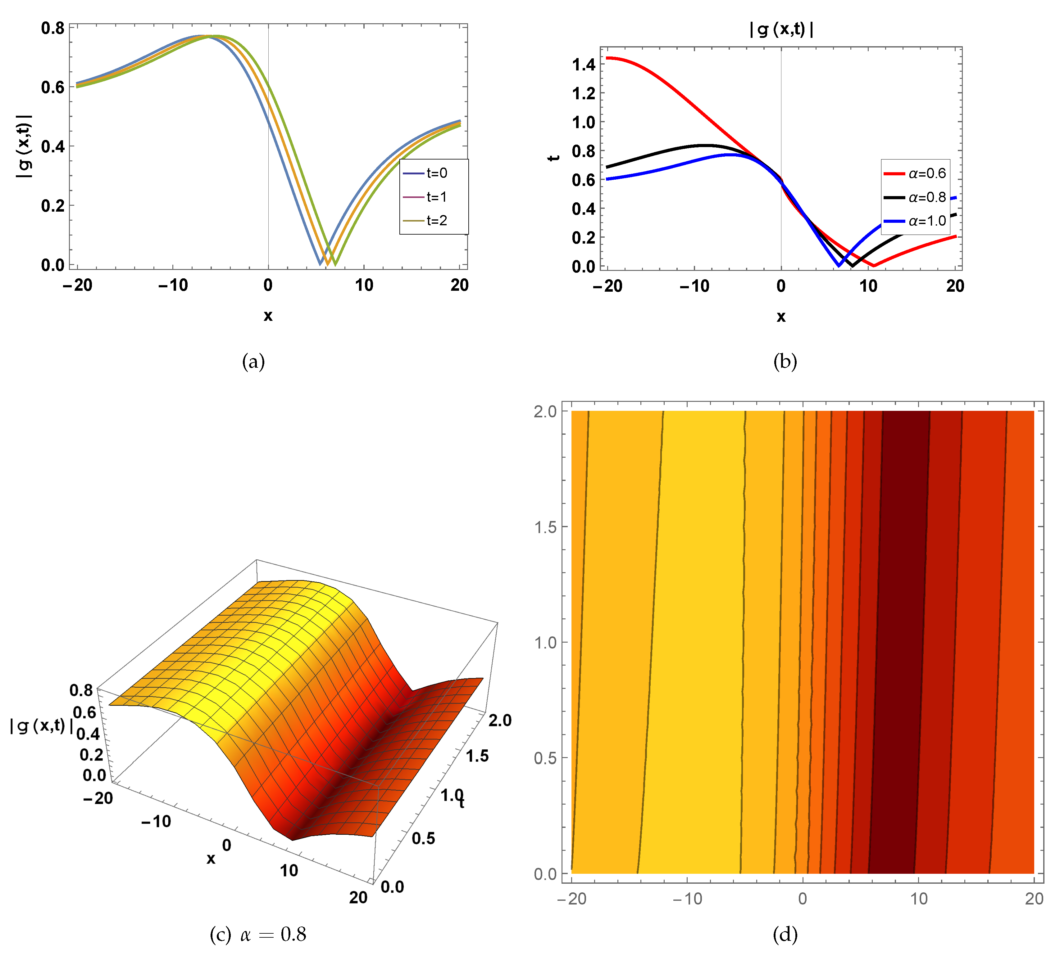 Preprints 85512 g006