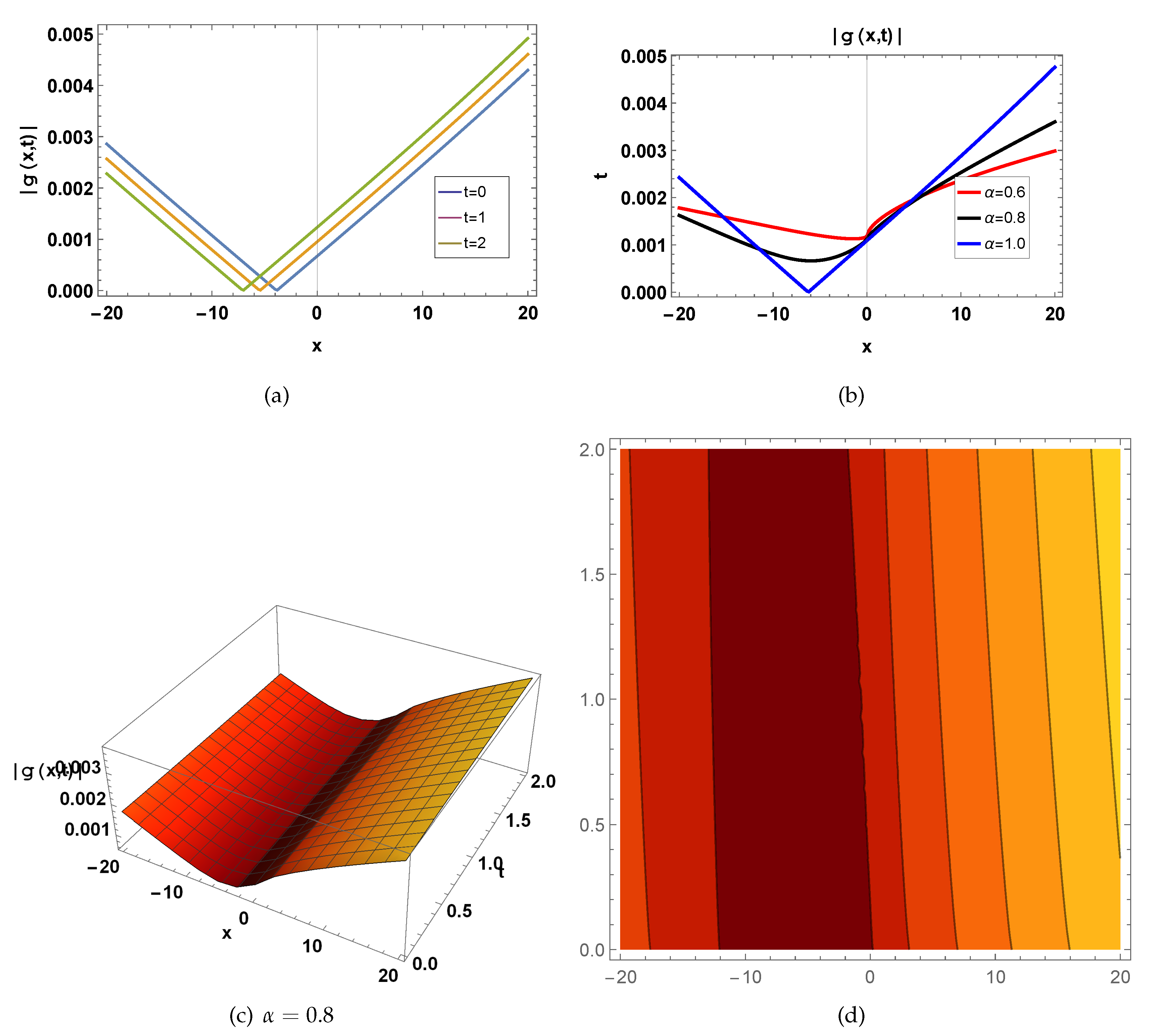 Preprints 85512 g008