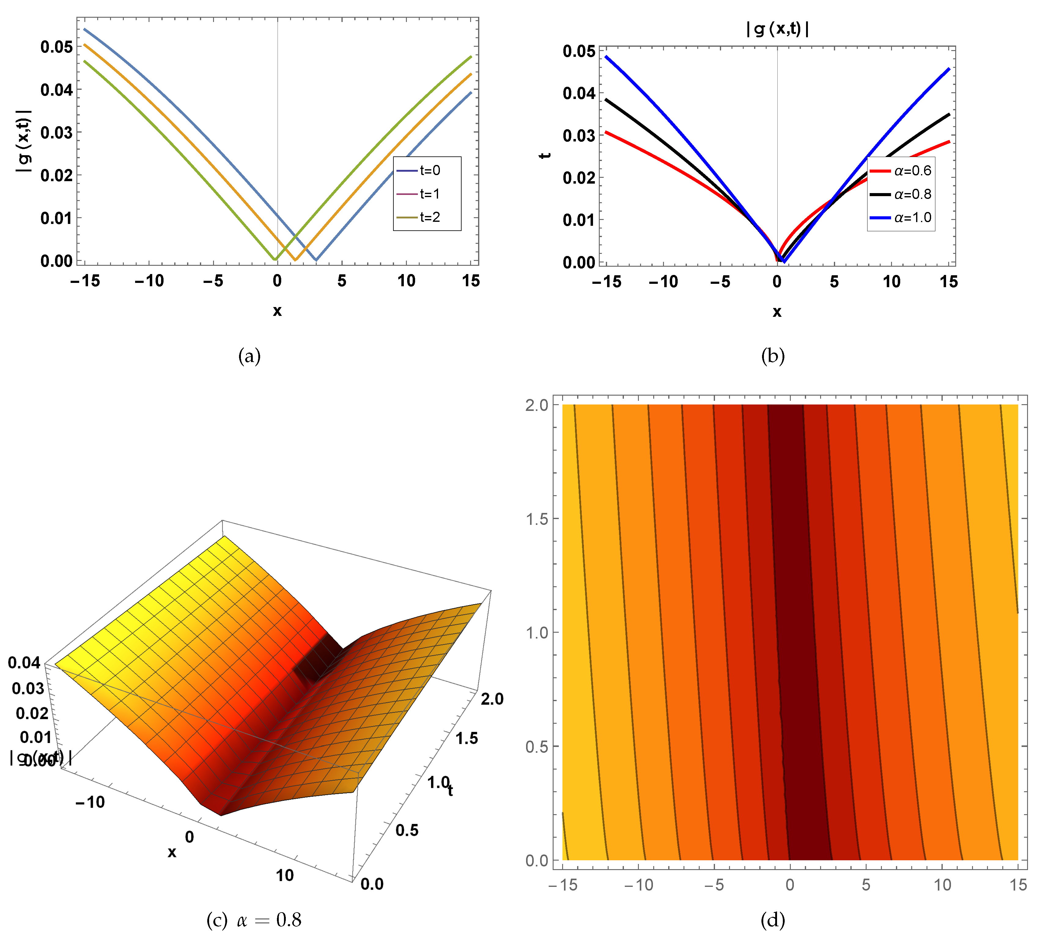 Preprints 85512 g009