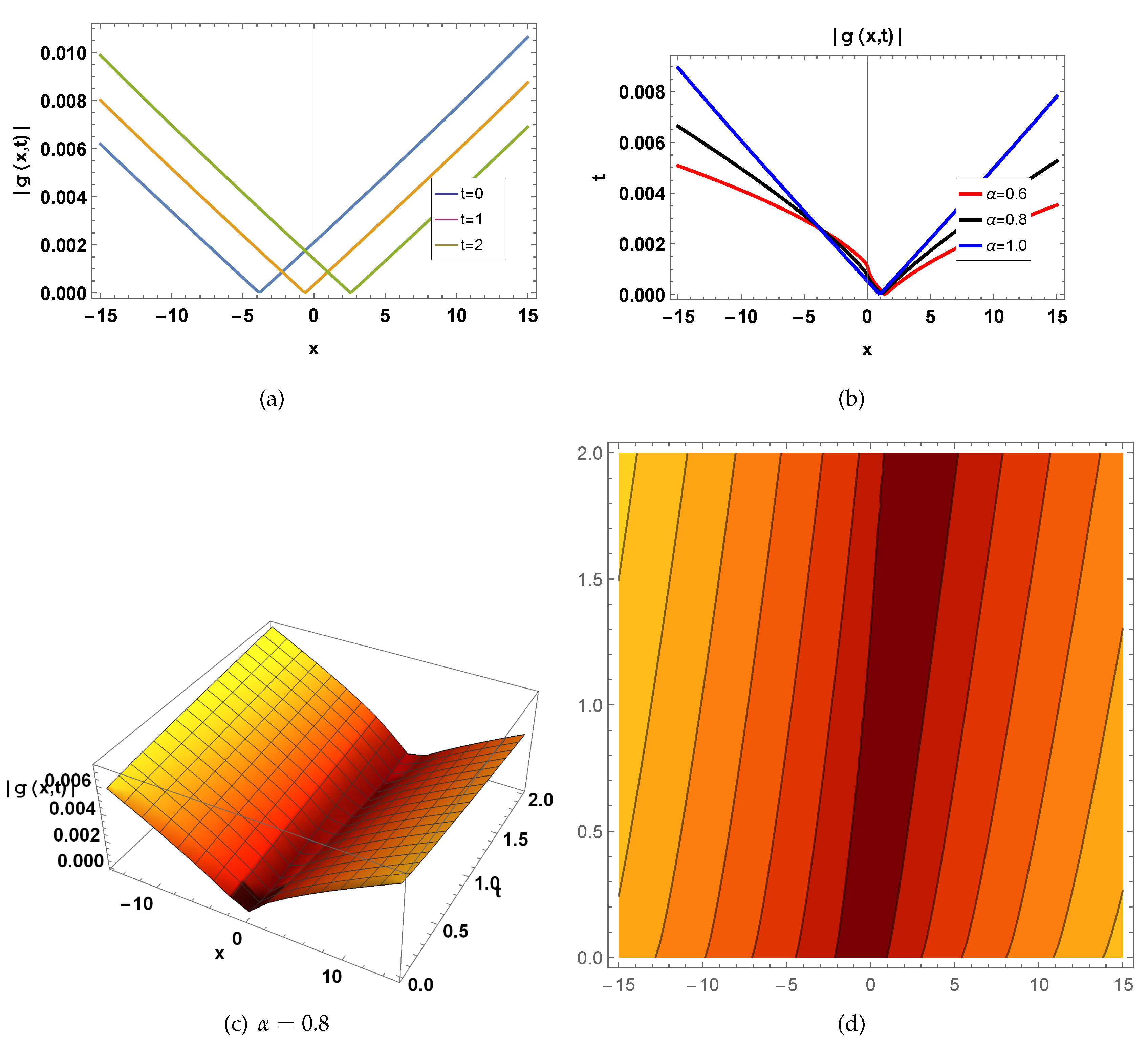 Preprints 85512 g010