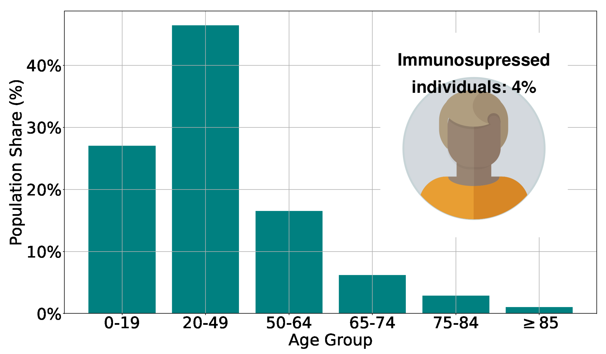 Preprints 111598 g001