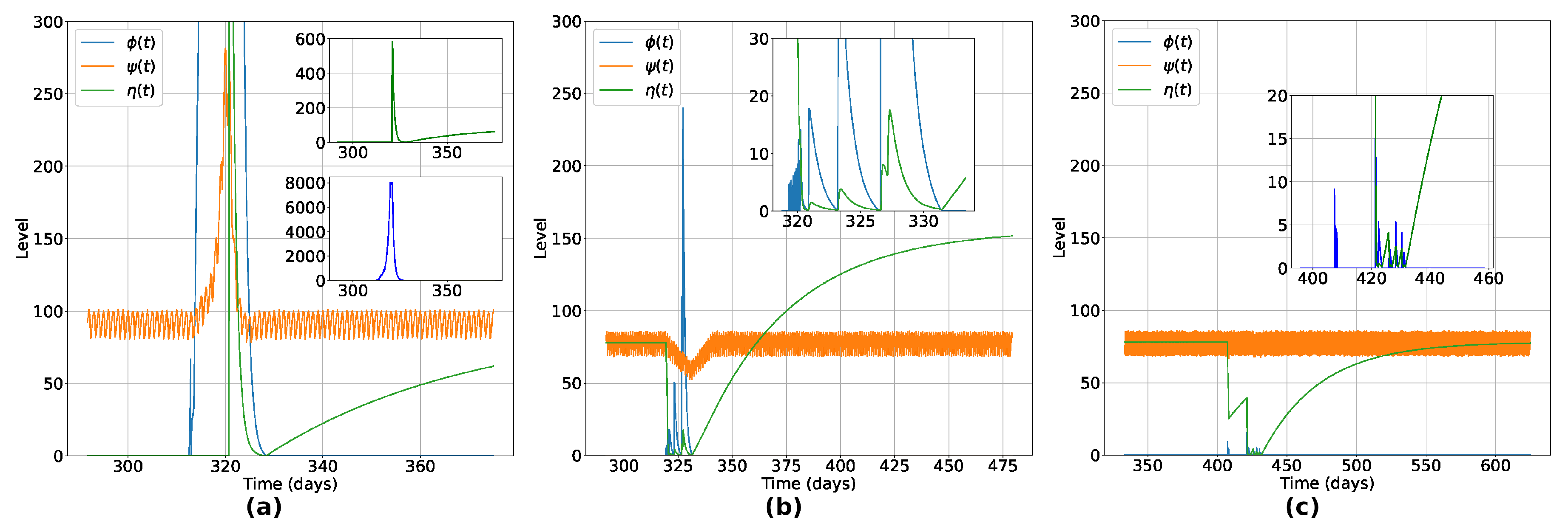 Preprints 111598 g003