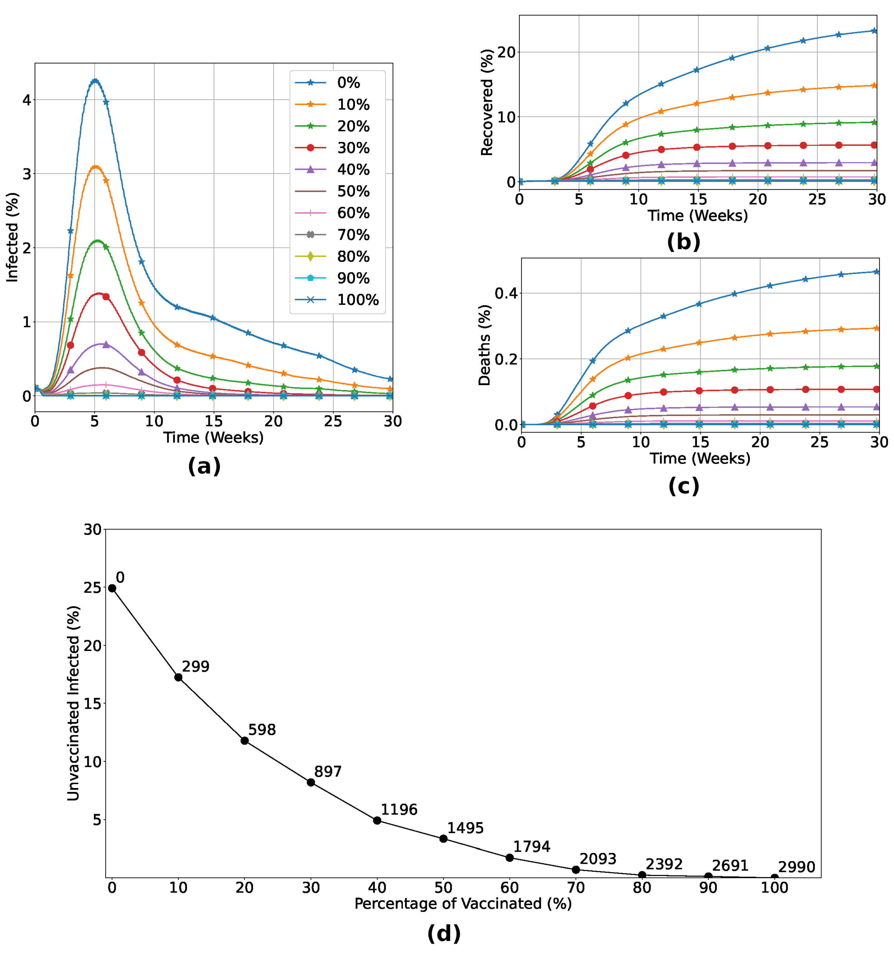 Preprints 111598 g004