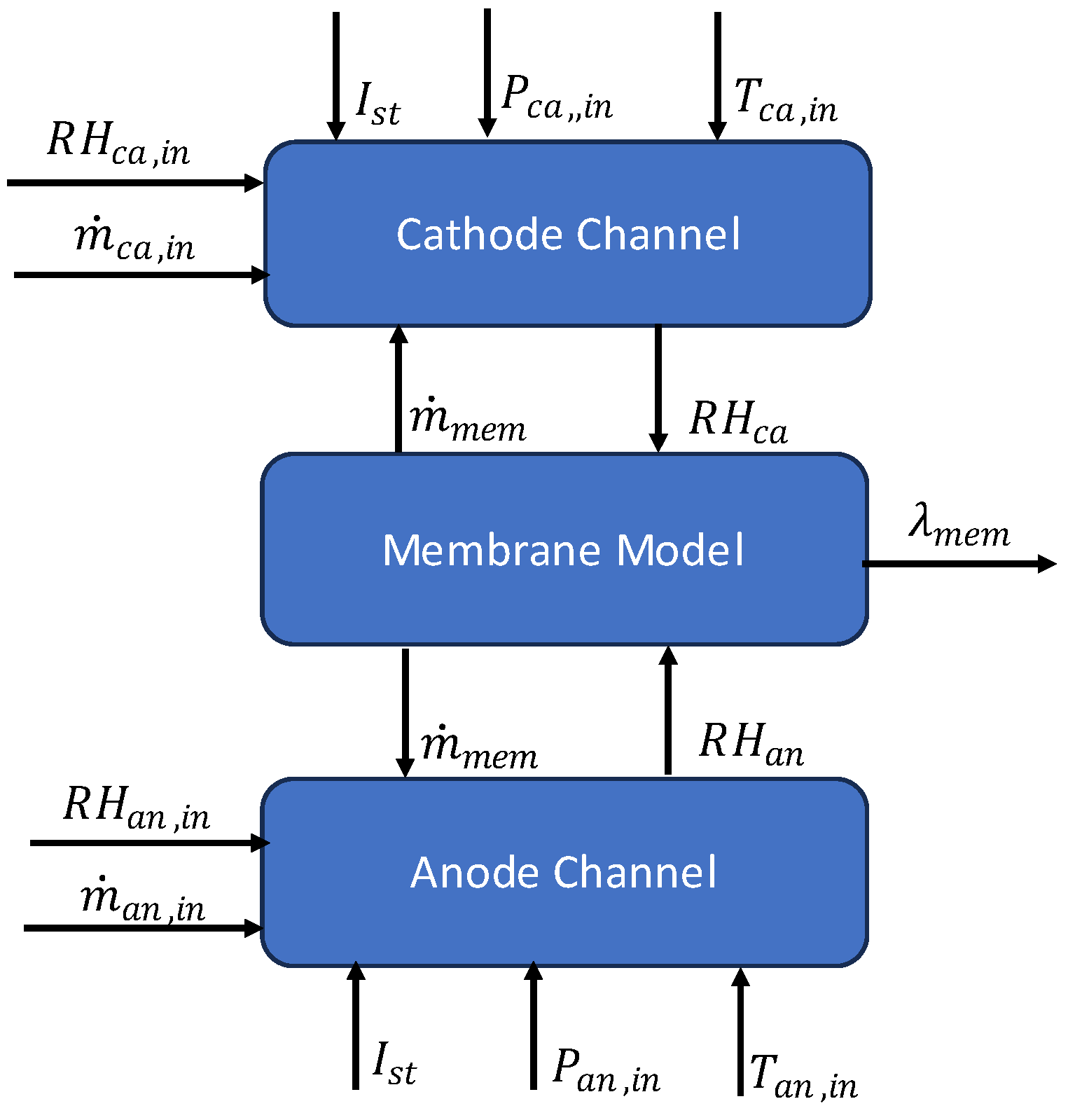 Preprints 96457 g004