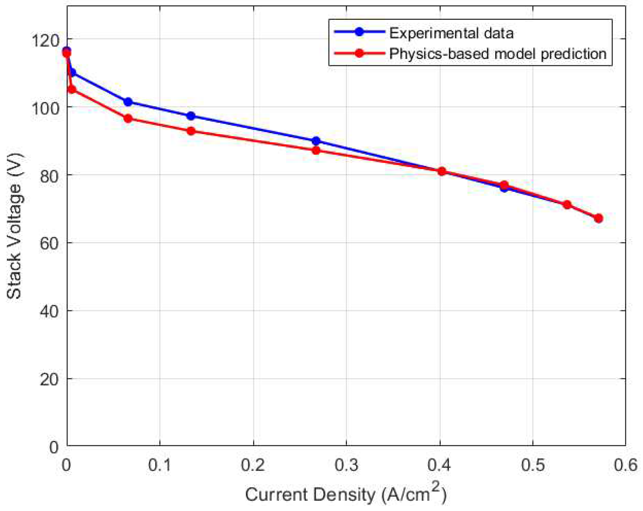 Preprints 96457 g005