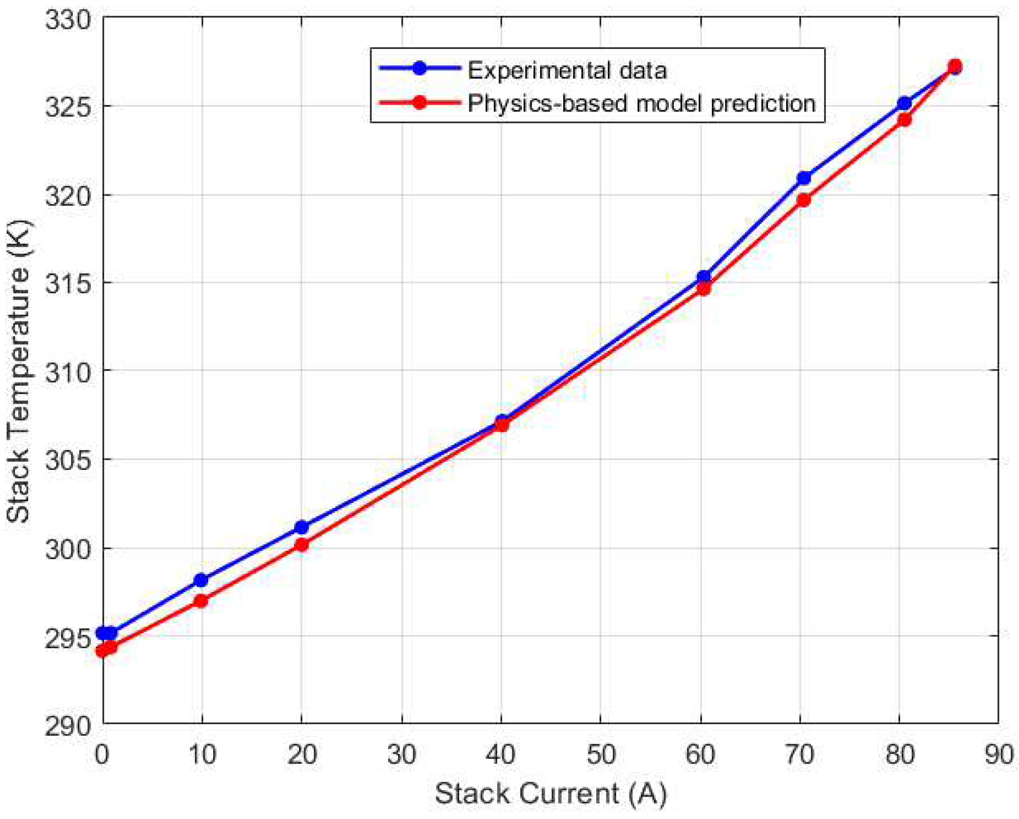 Preprints 96457 g006