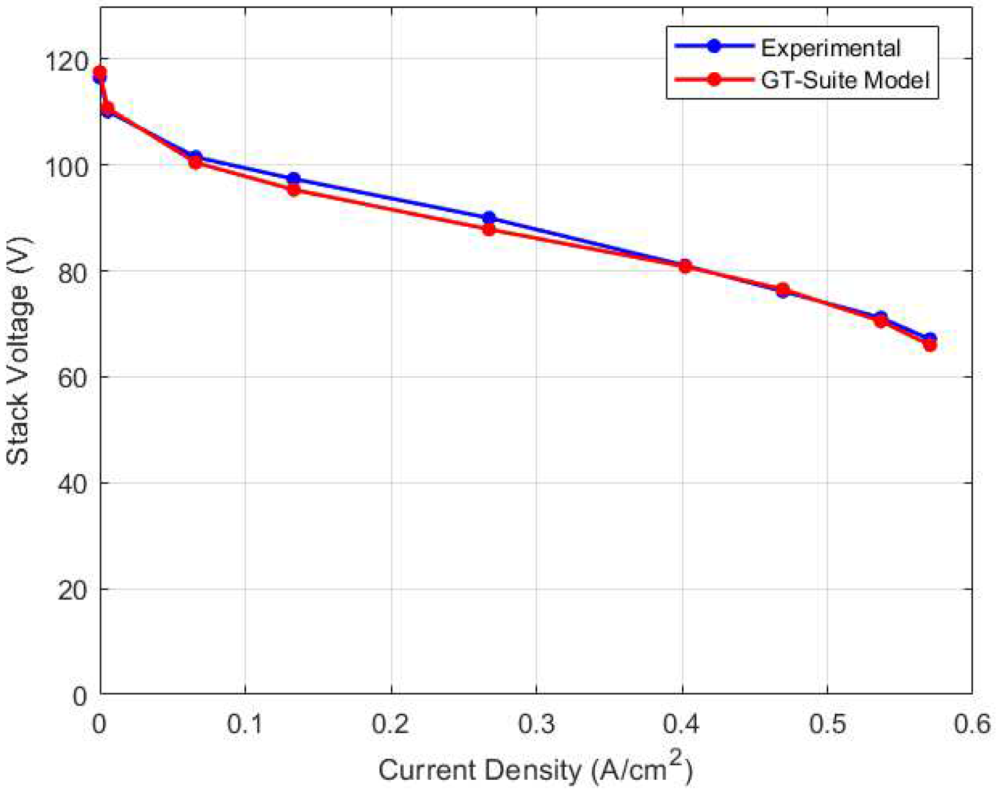 Preprints 96457 g007