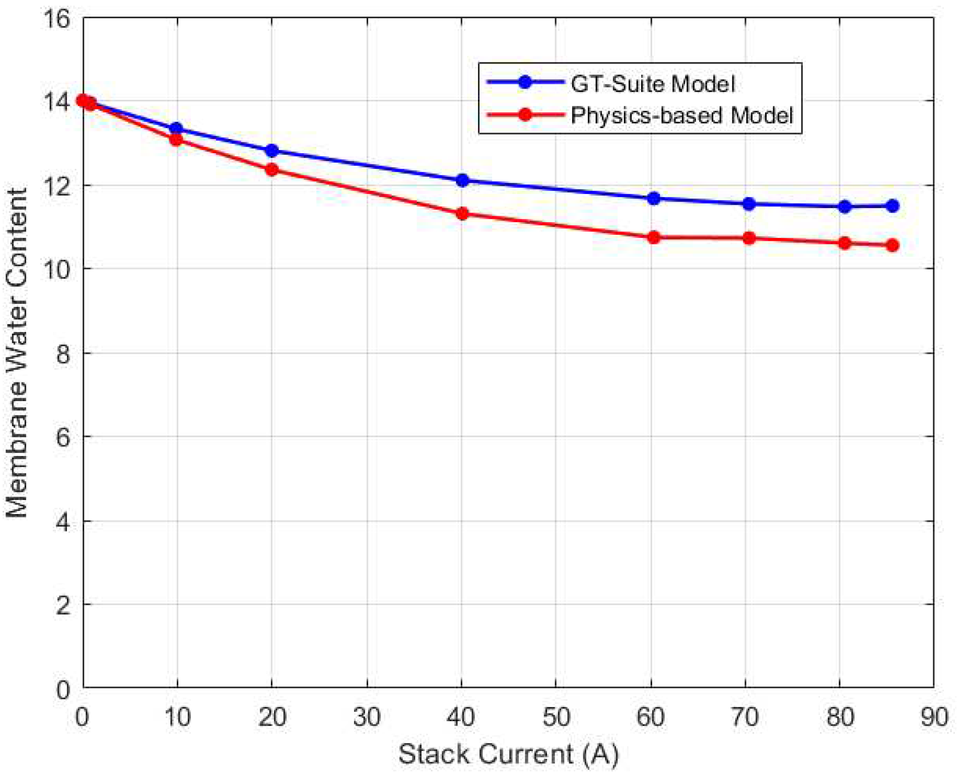 Preprints 96457 g009