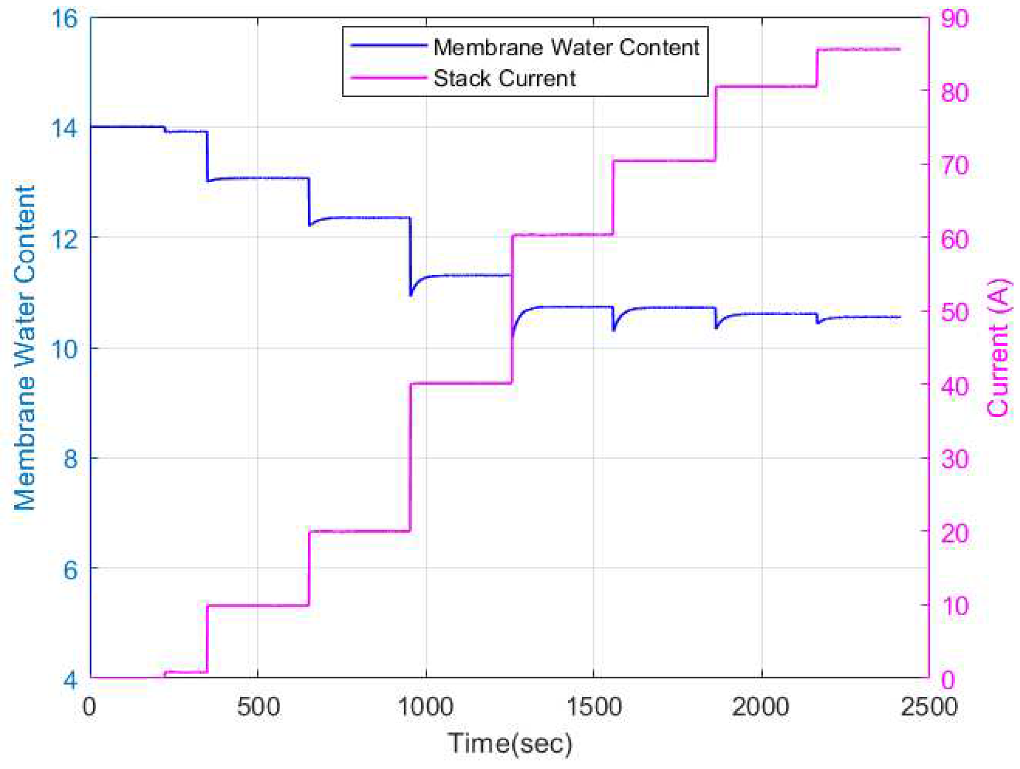 Preprints 96457 g010