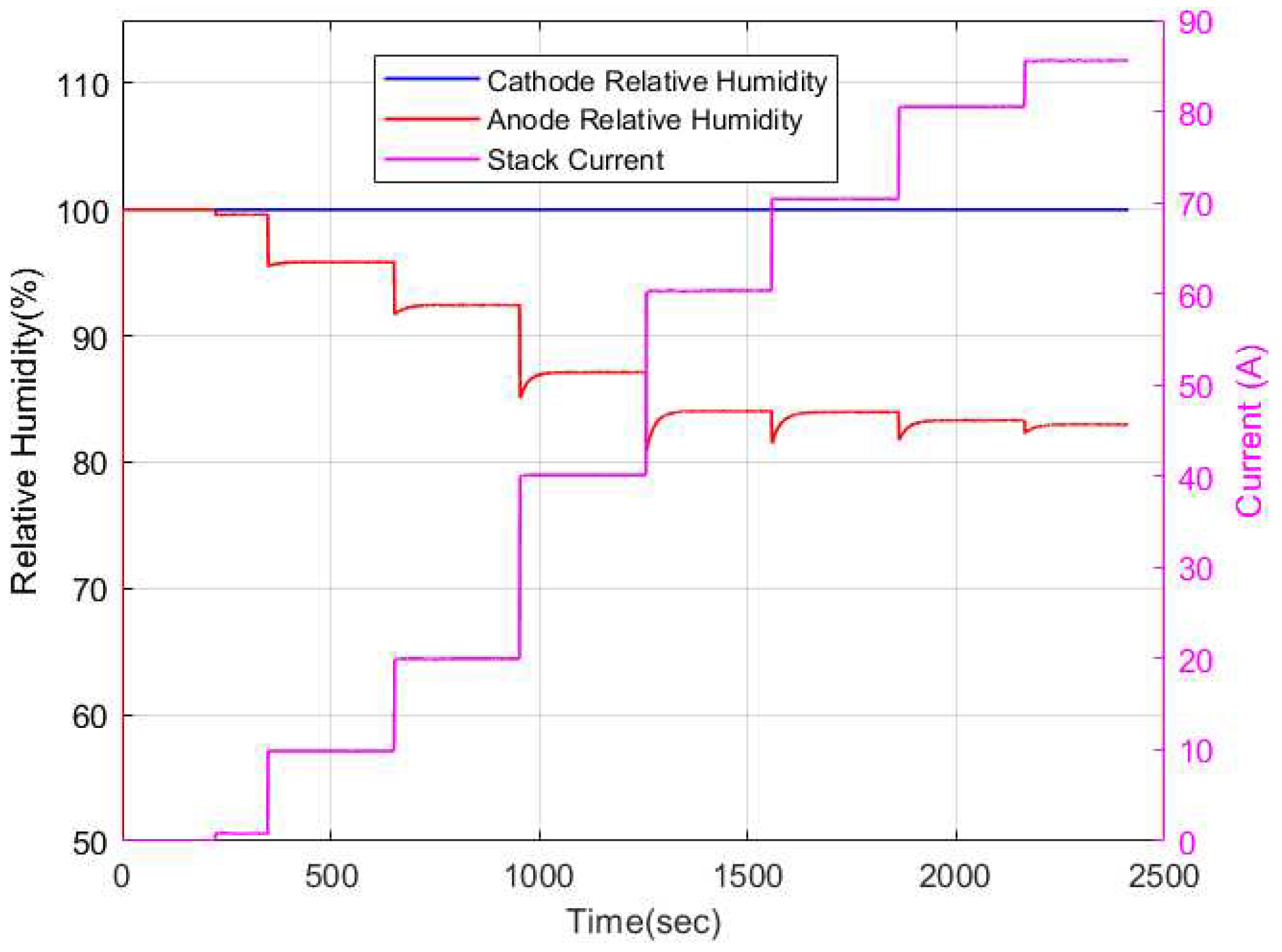 Preprints 96457 g011