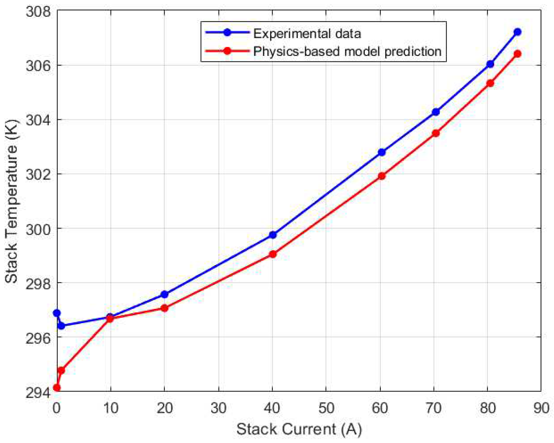 Preprints 96457 g013