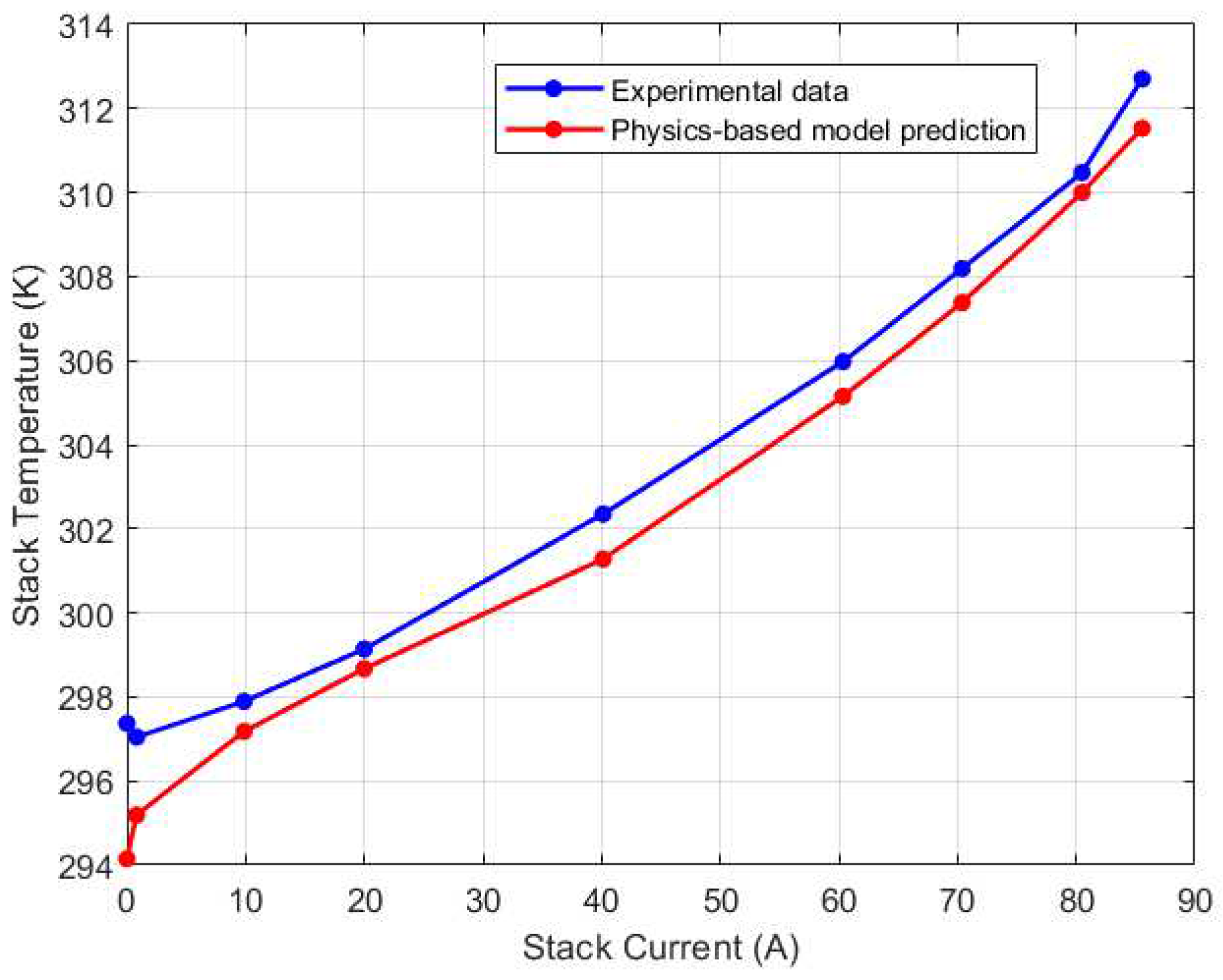 Preprints 96457 g014