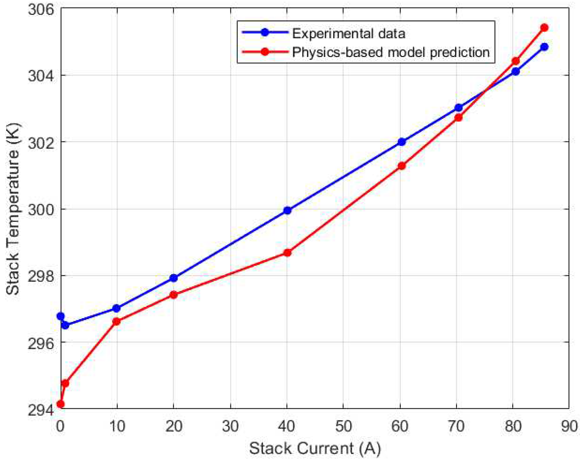 Preprints 96457 g015