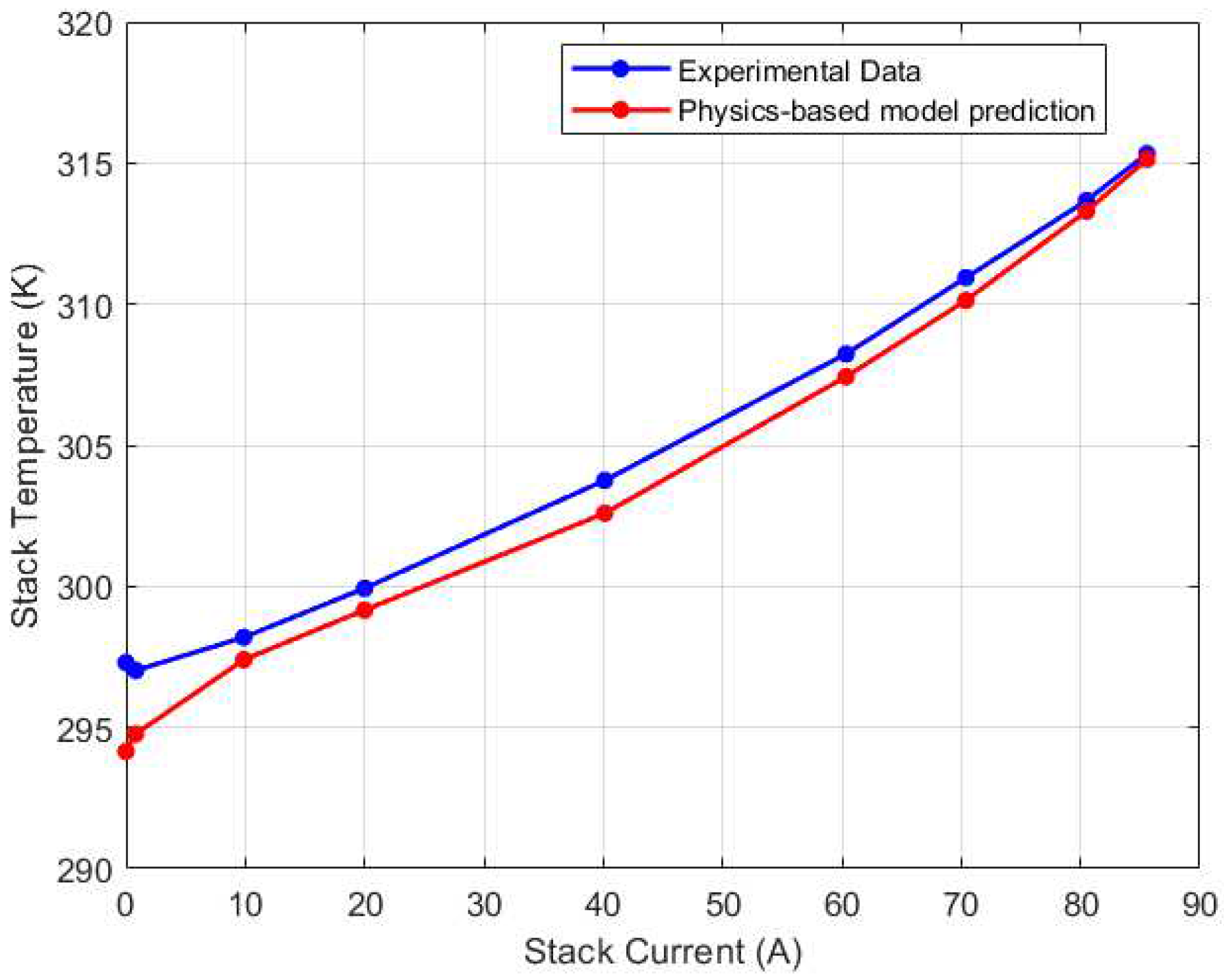 Preprints 96457 g016