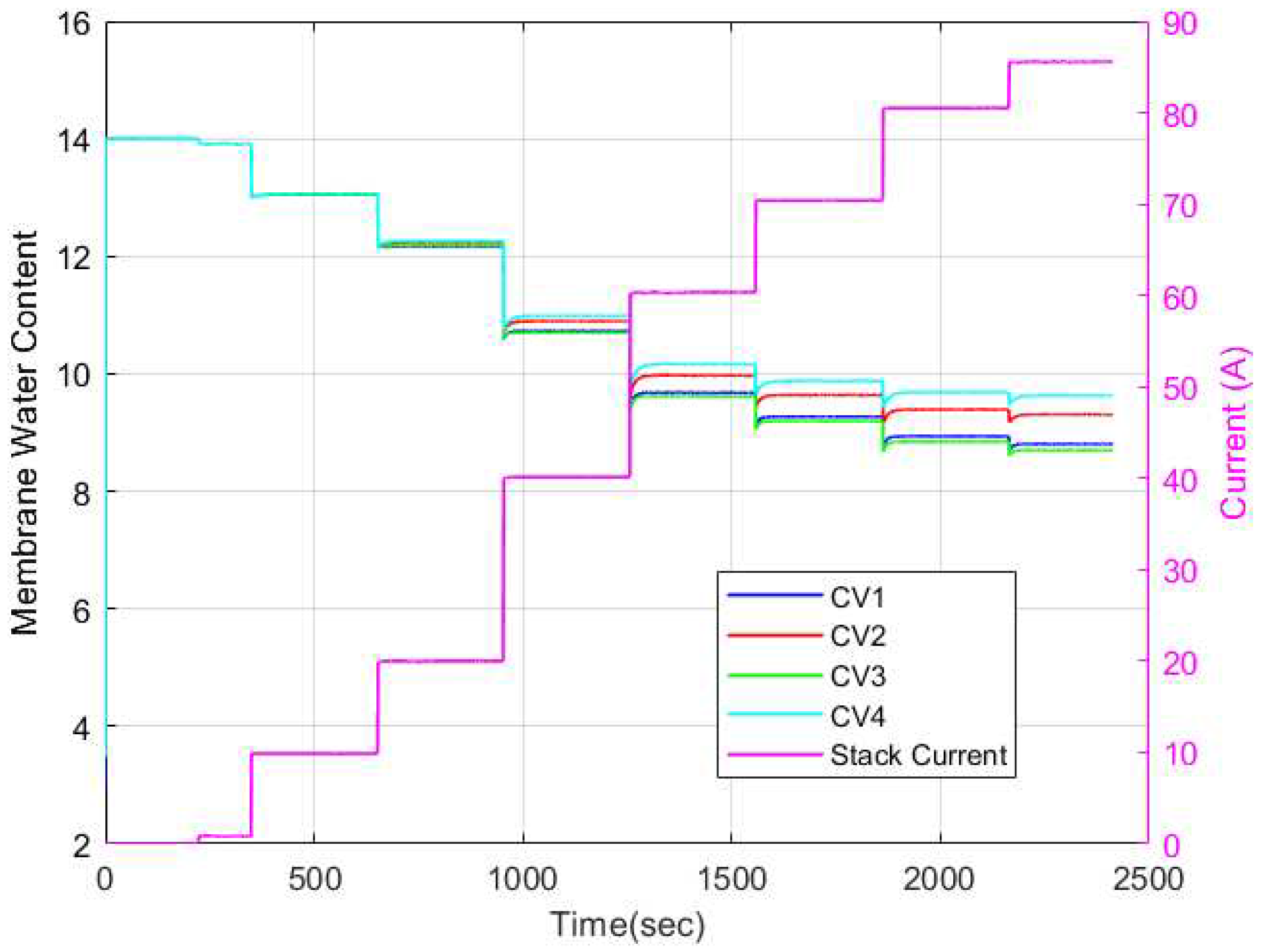 Preprints 96457 g017