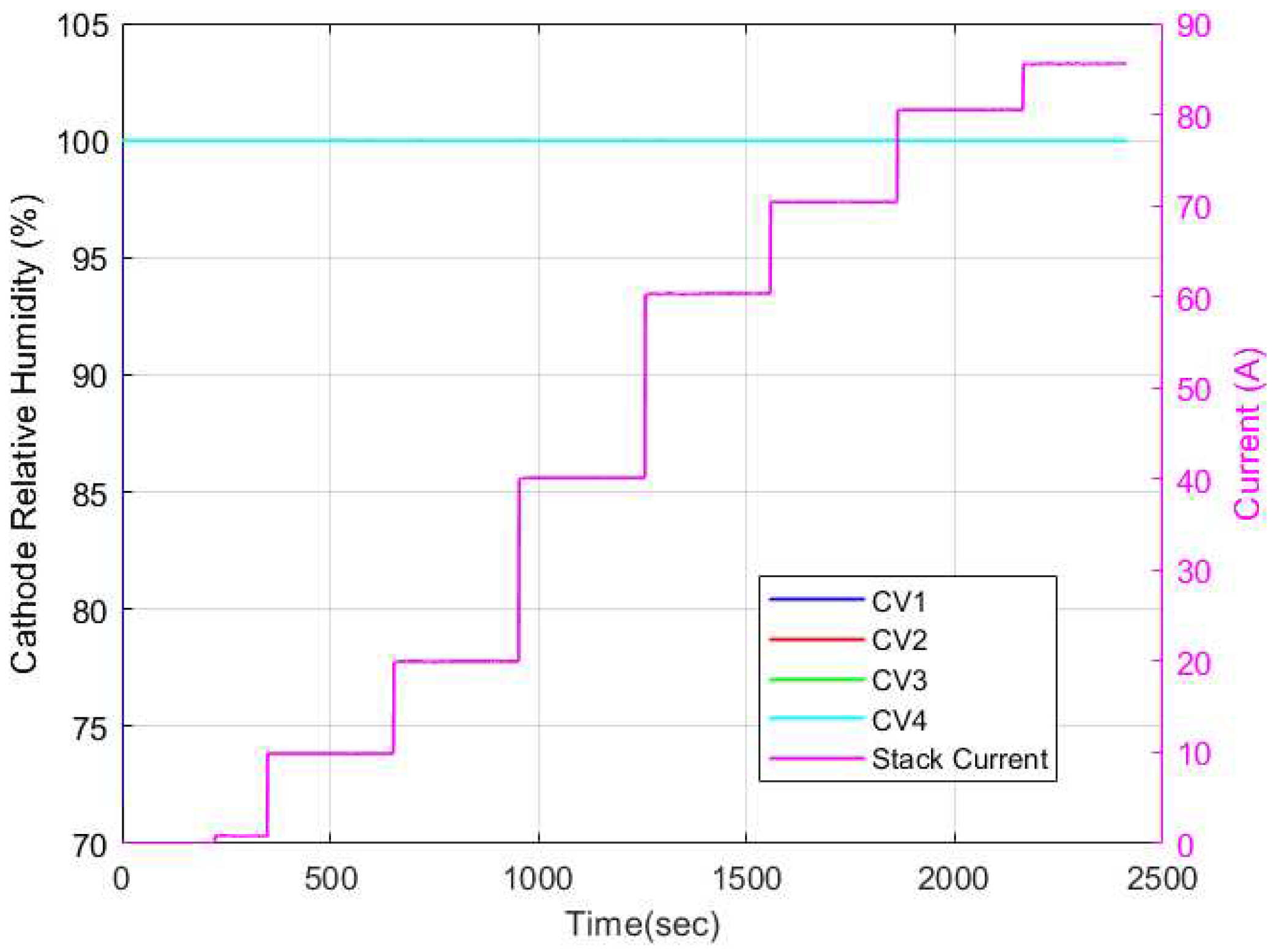 Preprints 96457 g018