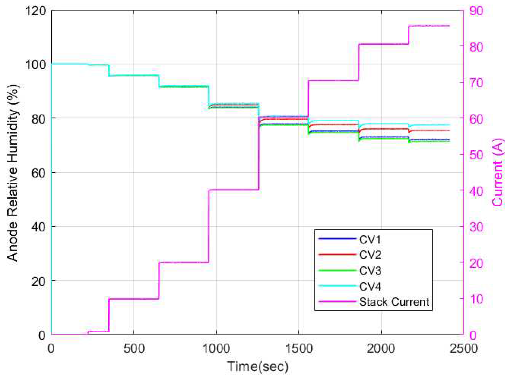 Preprints 96457 g019