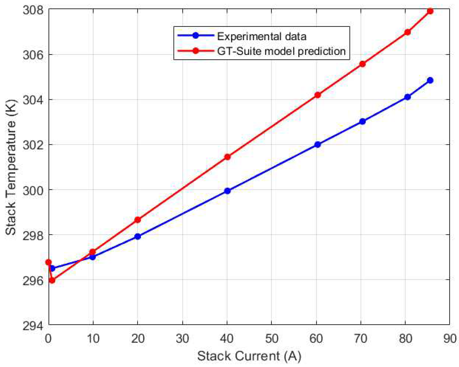 Preprints 96457 g022