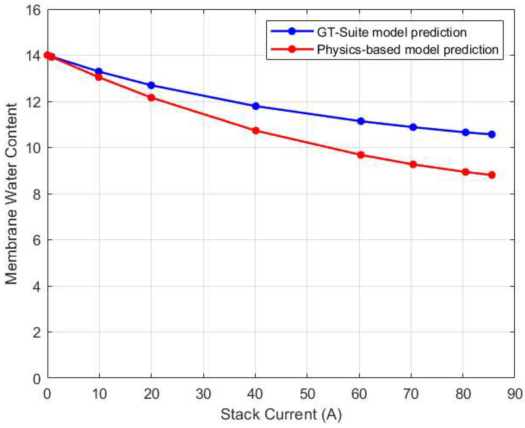 Preprints 96457 g025