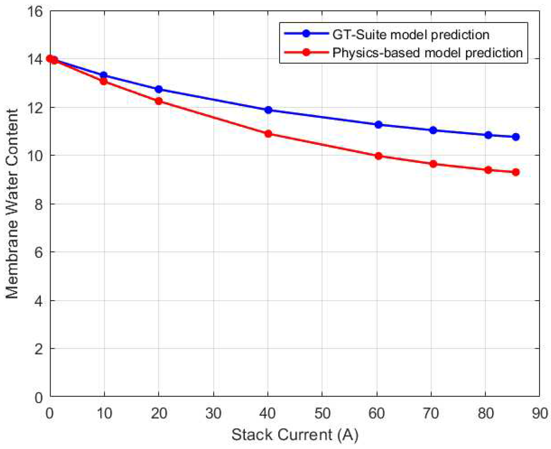 Preprints 96457 g026