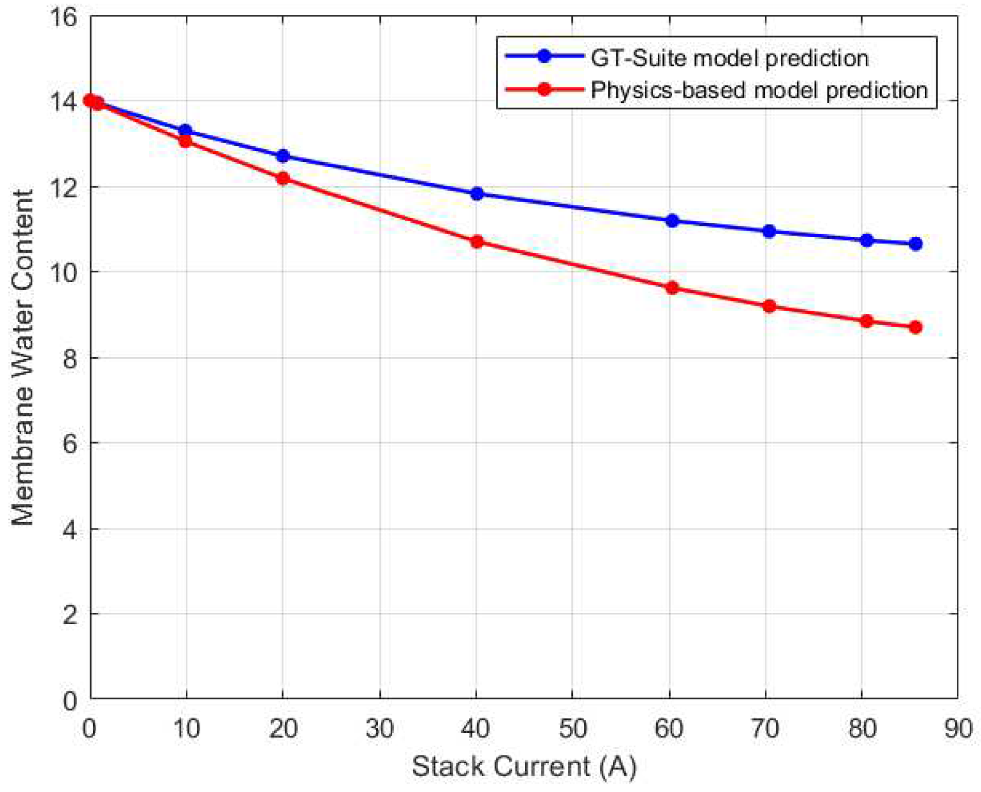 Preprints 96457 g027