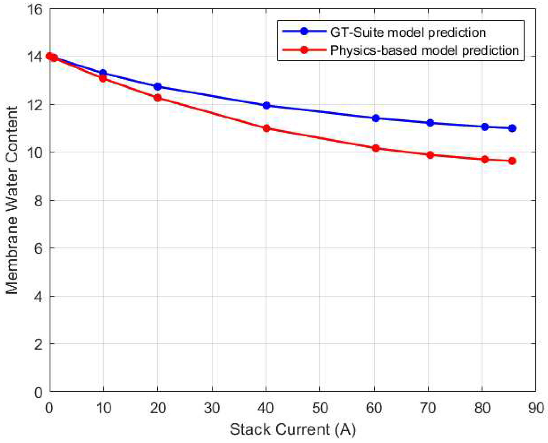 Preprints 96457 g028