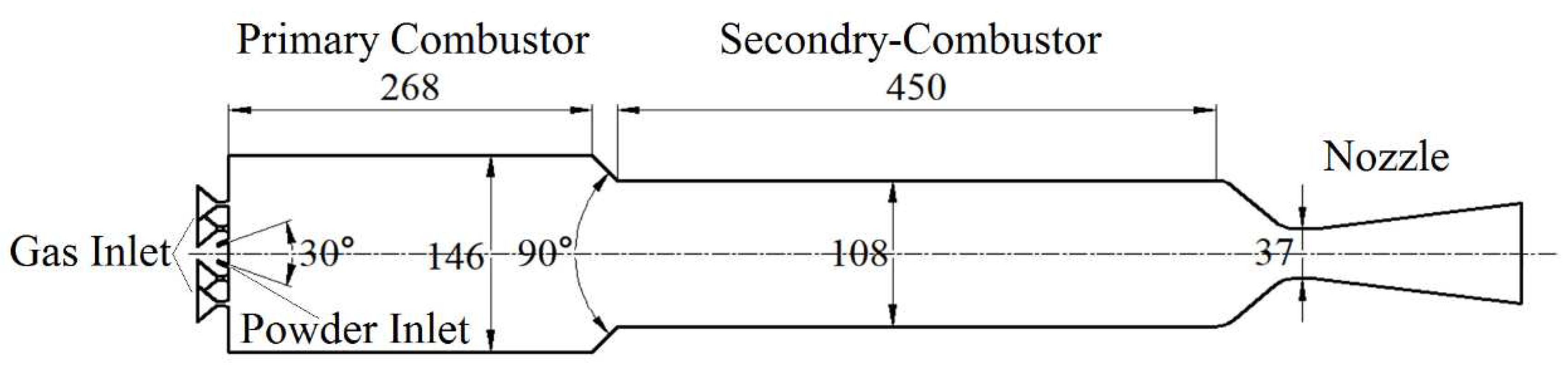 Preprints 71042 g001