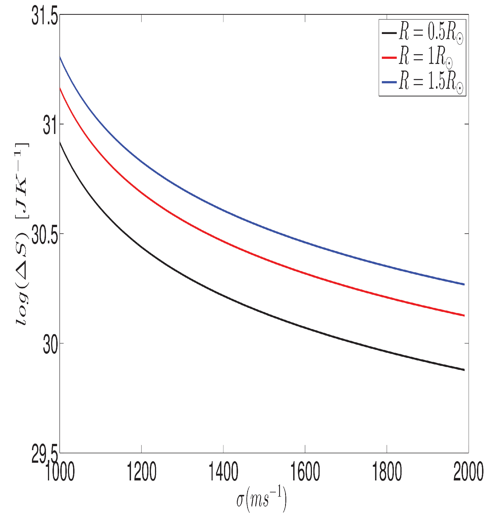 Preprints 107894 g003