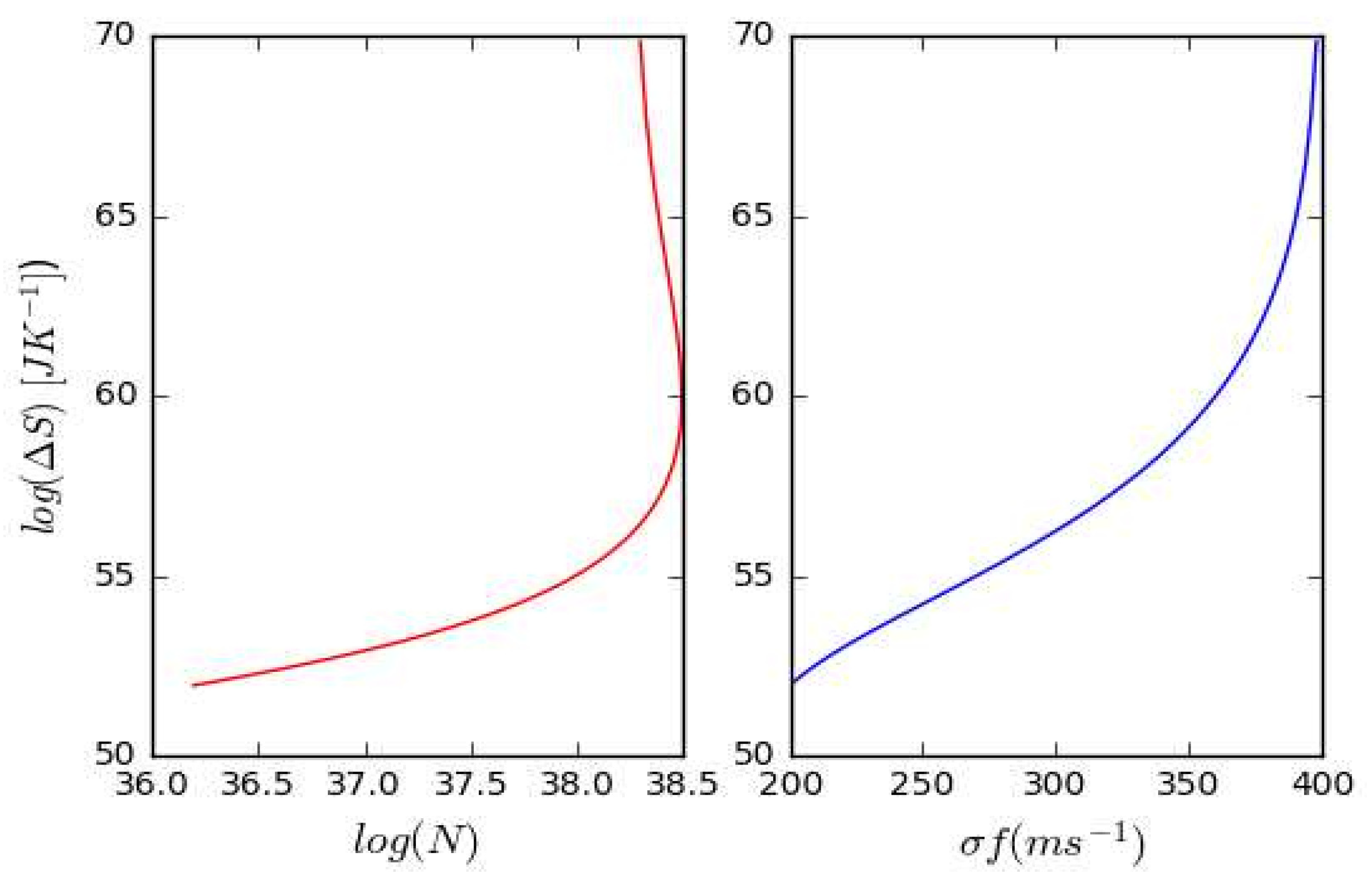 Preprints 107894 g005