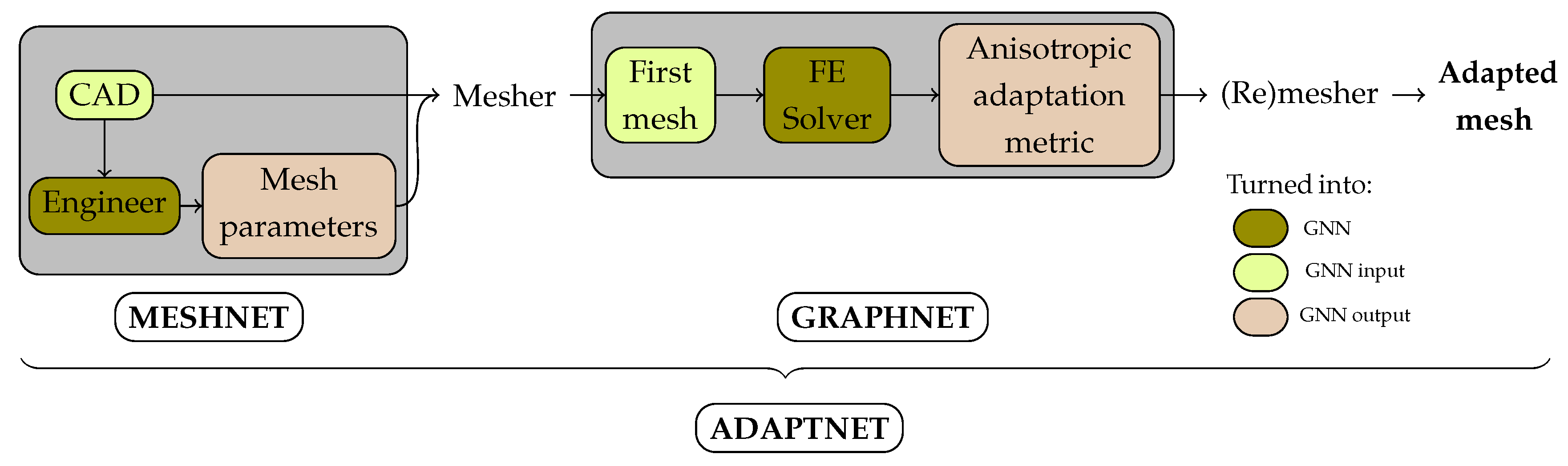 Preprints 116101 g001