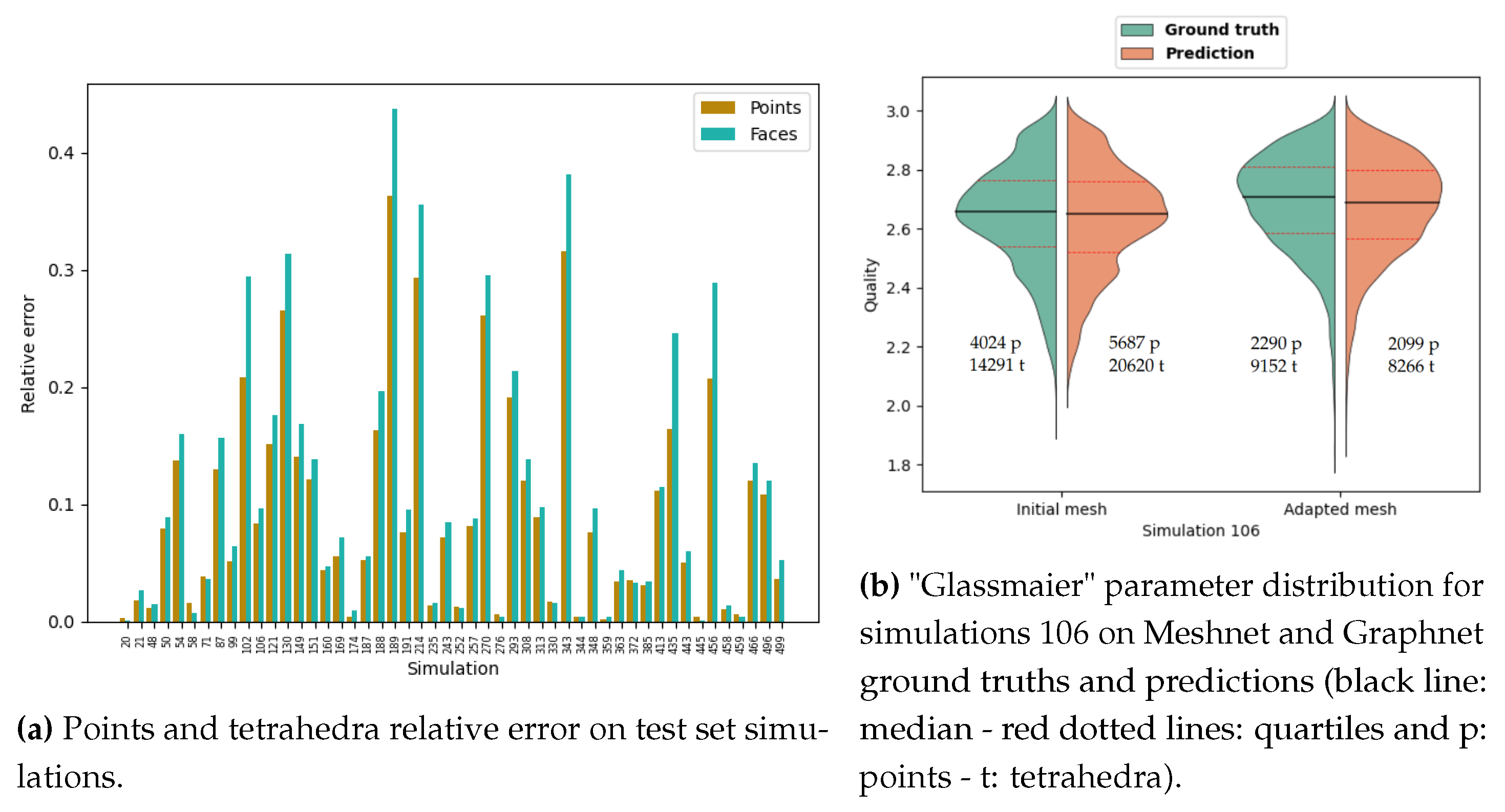 Preprints 116101 g016