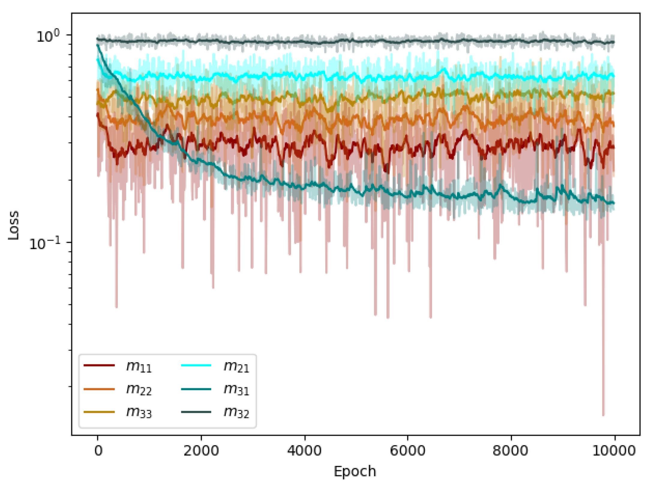 Preprints 116101 g022