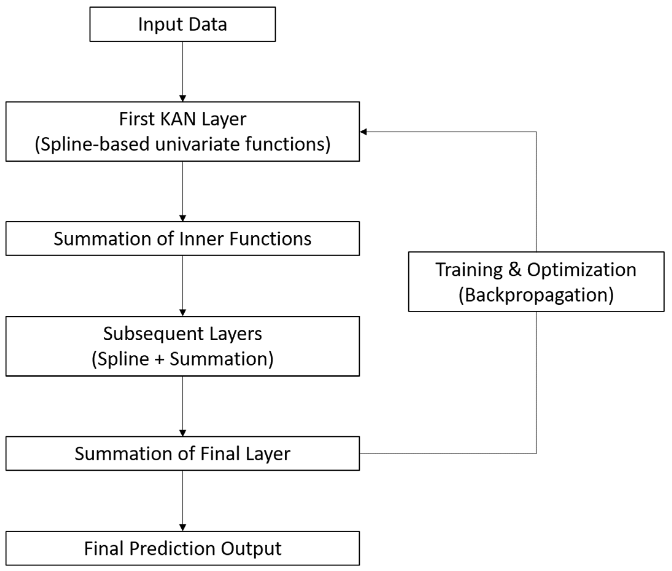 Preprints 117787 g003