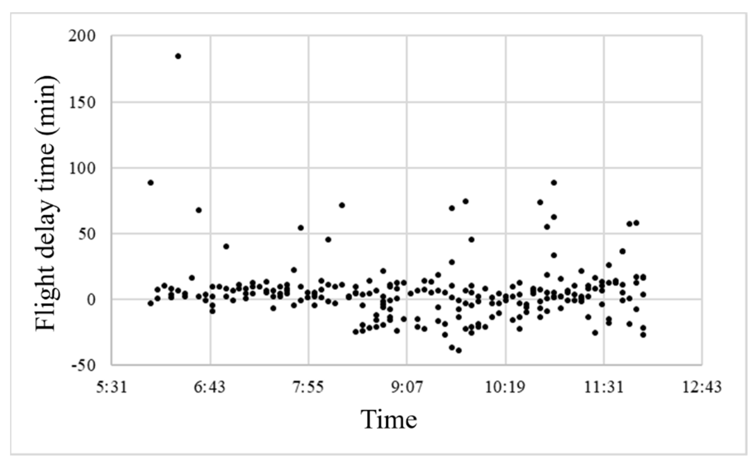 Preprints 117787 g005