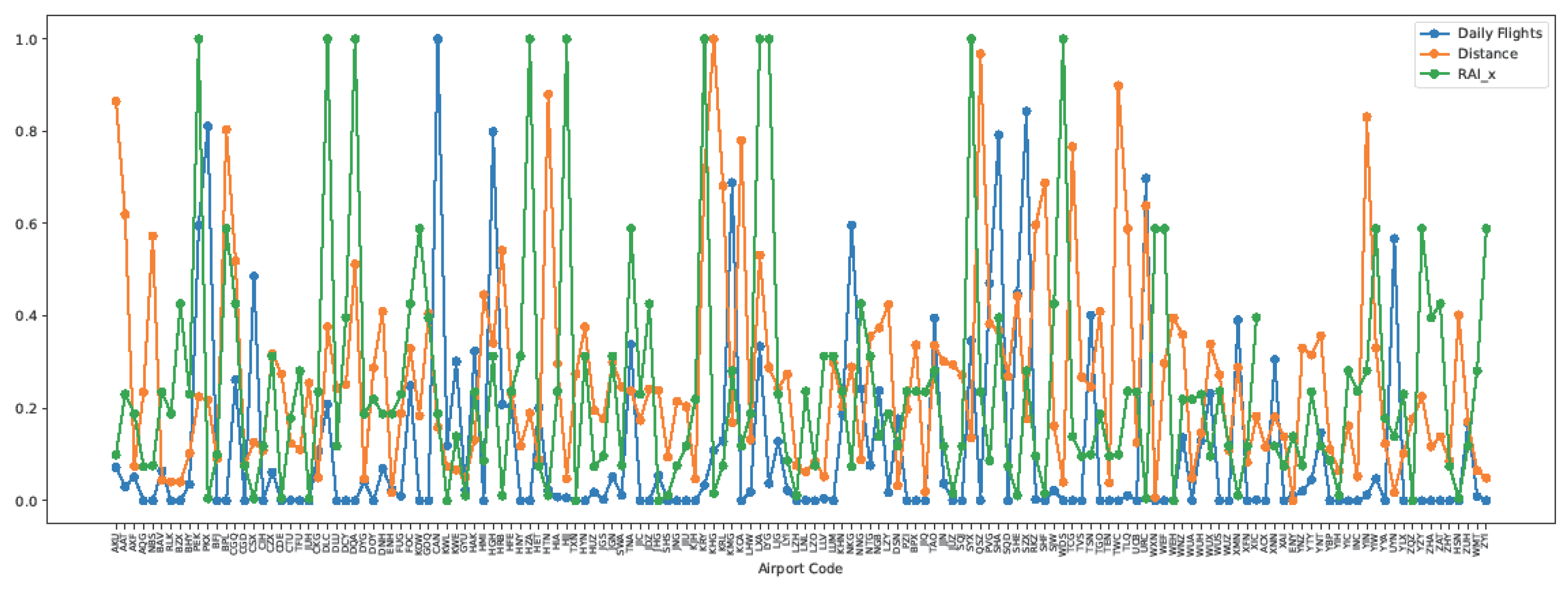 Preprints 117787 g007