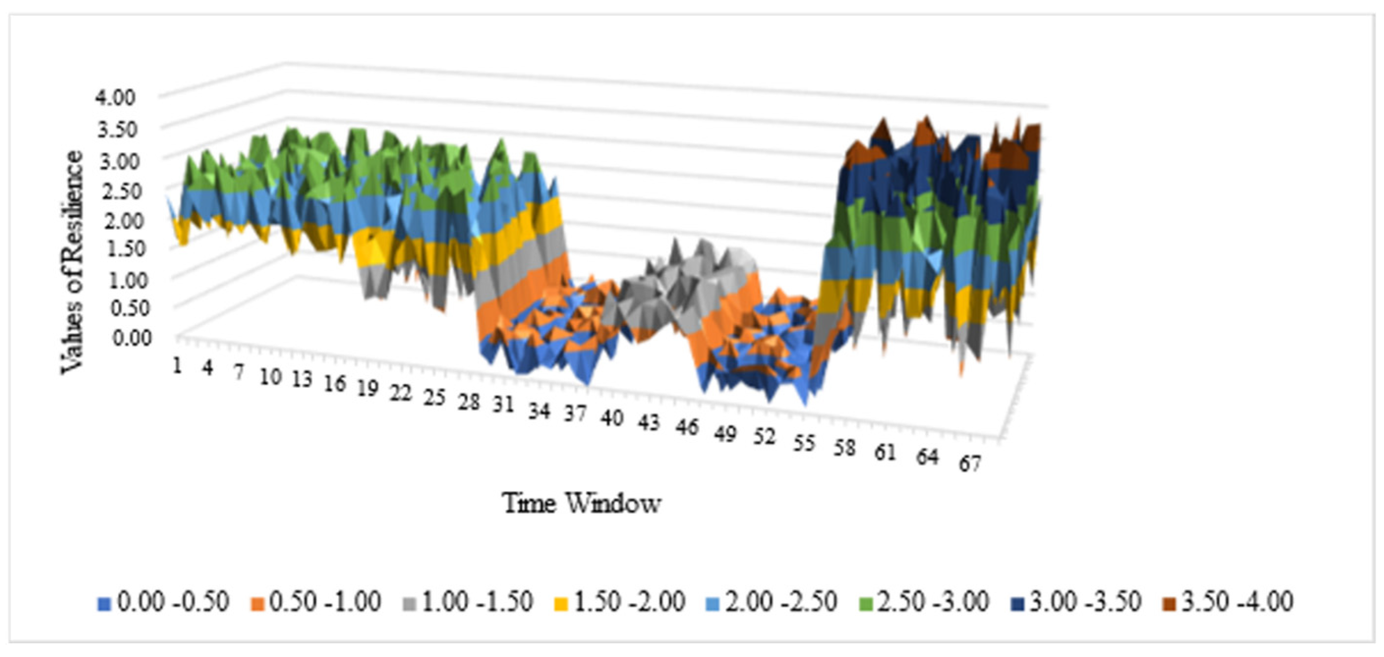 Preprints 117787 g008