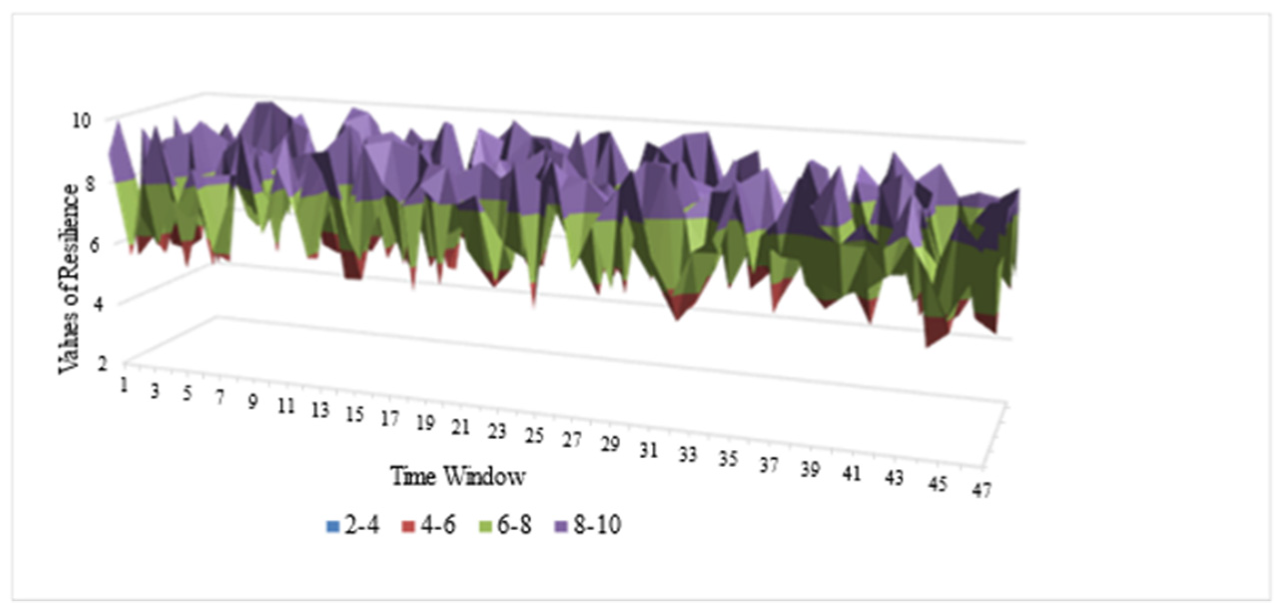 Preprints 117787 g009