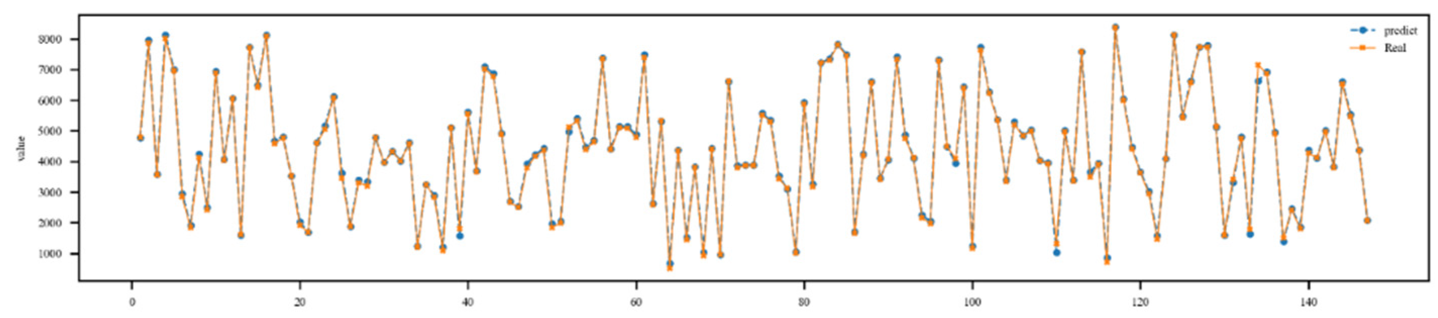 Preprints 117787 g010